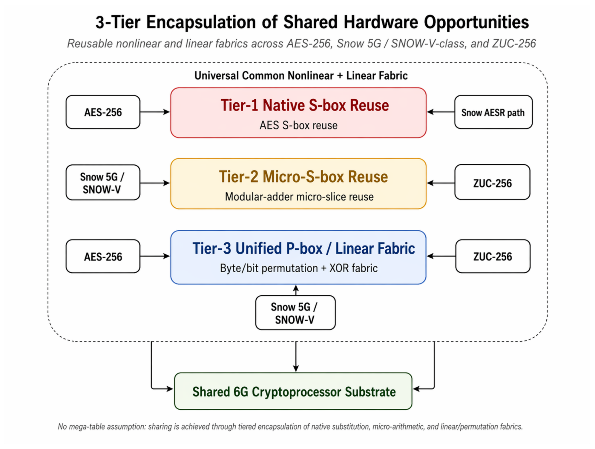 Preprints 215585 g007 Preprints 215585 g007