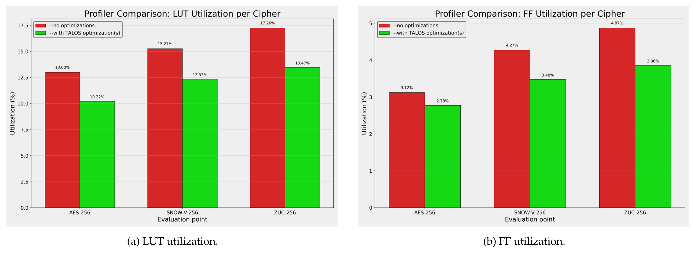 Preprints 215585 g012 Preprints 215585 g012
