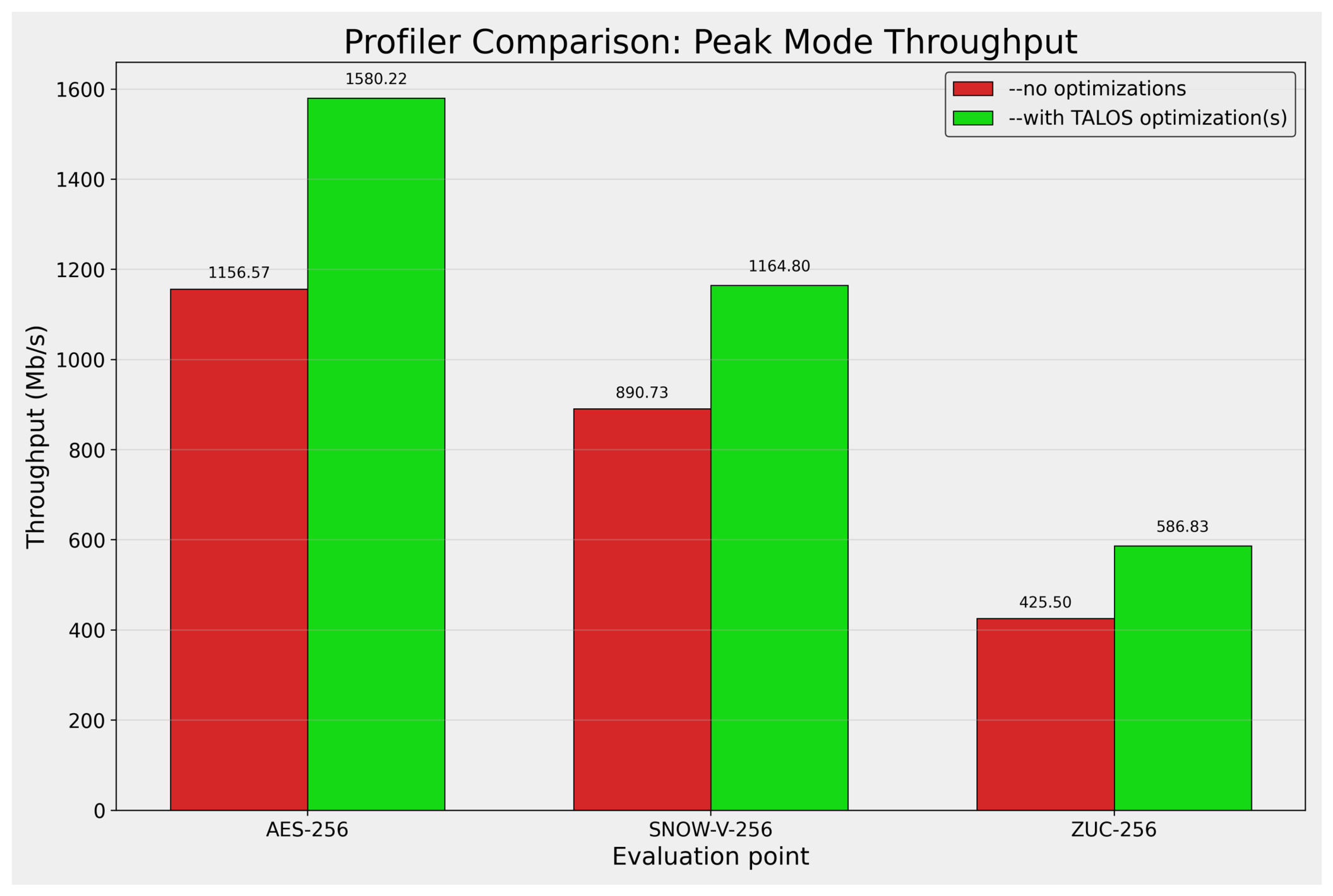 Preprints 215585 g014 Preprints 215585 g014