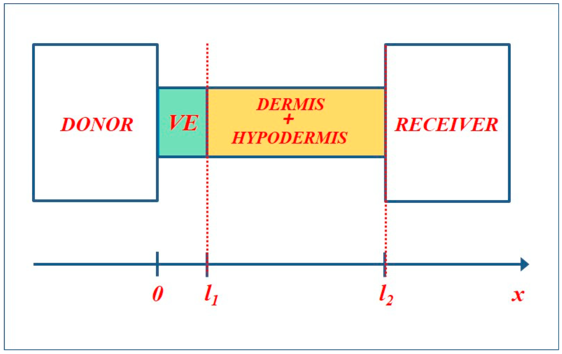 Preprints 195991 g002