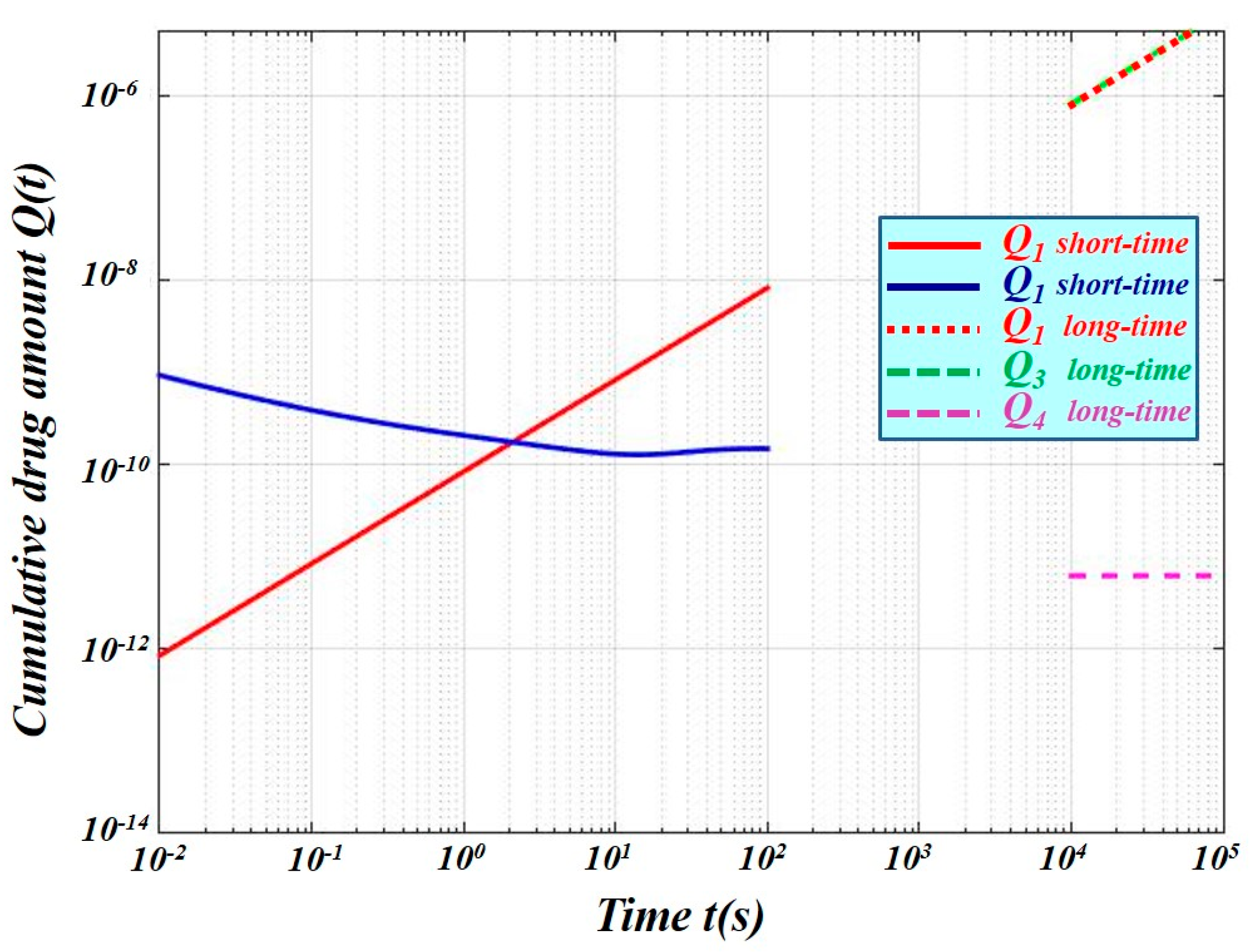Preprints 195991 g003