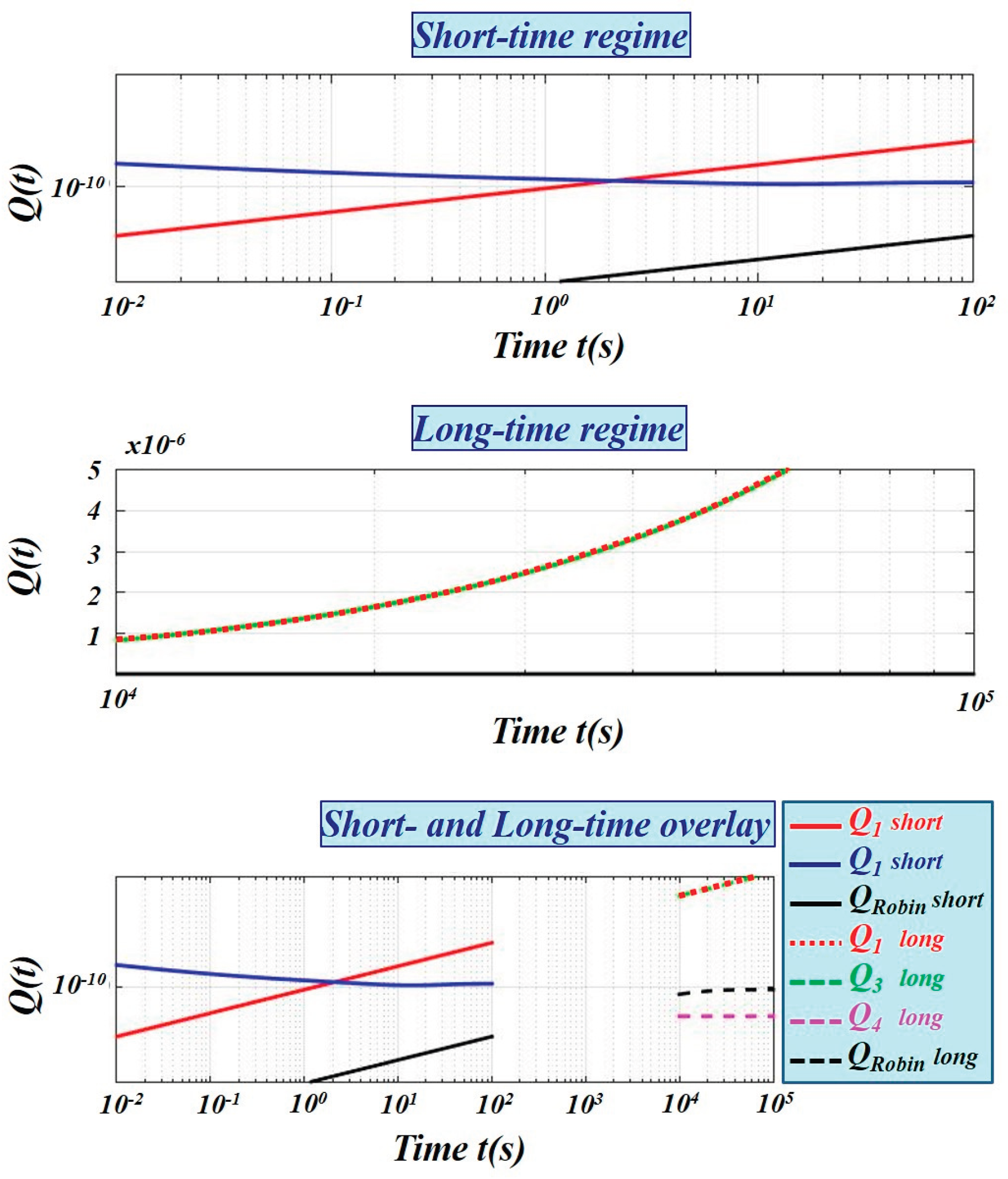 Preprints 195991 g004