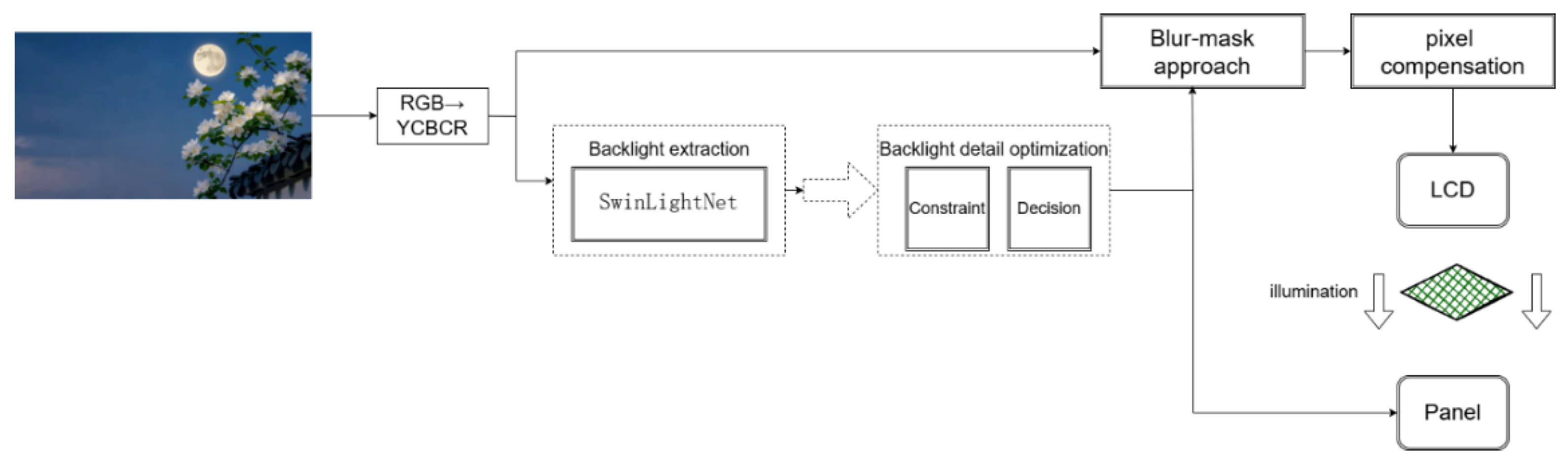 Preprints 196244 g001