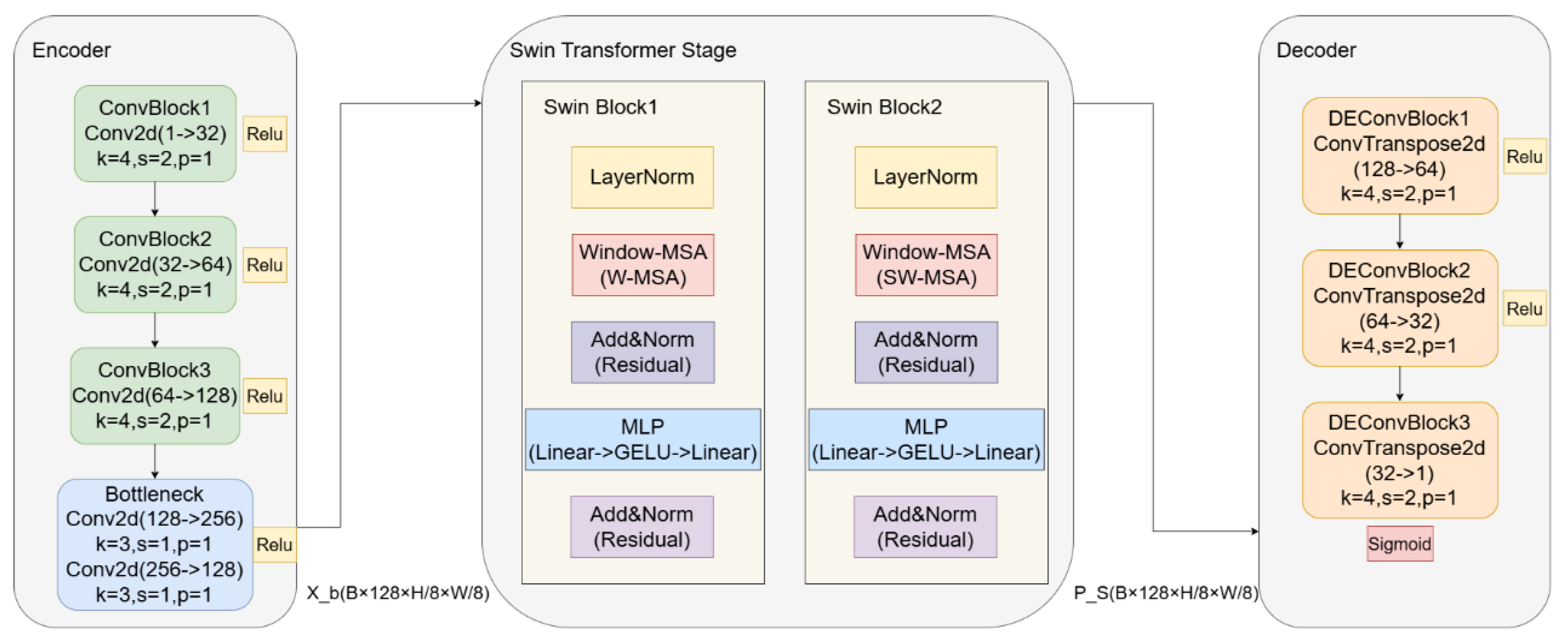 Preprints 196244 g002
