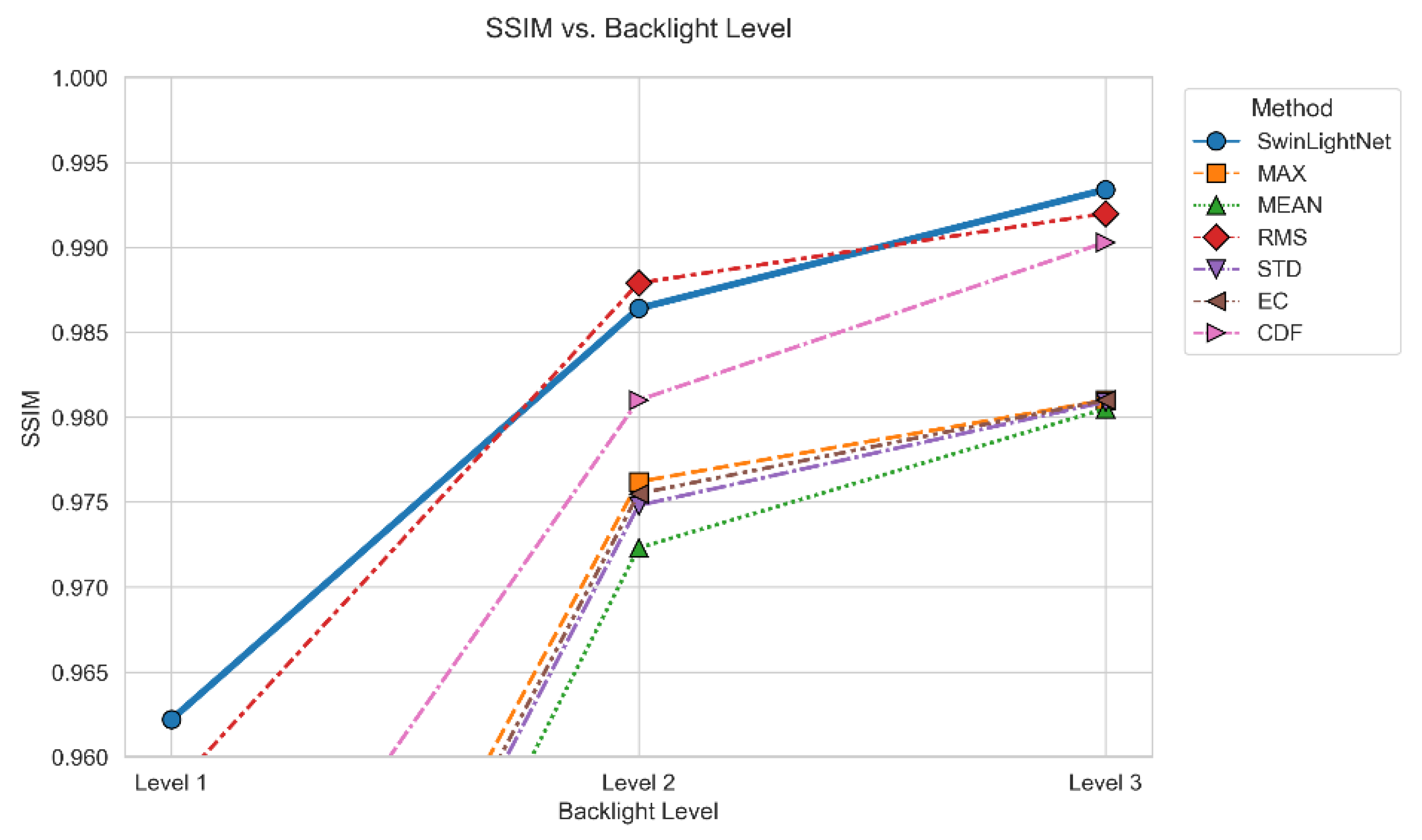 Preprints 196244 g005