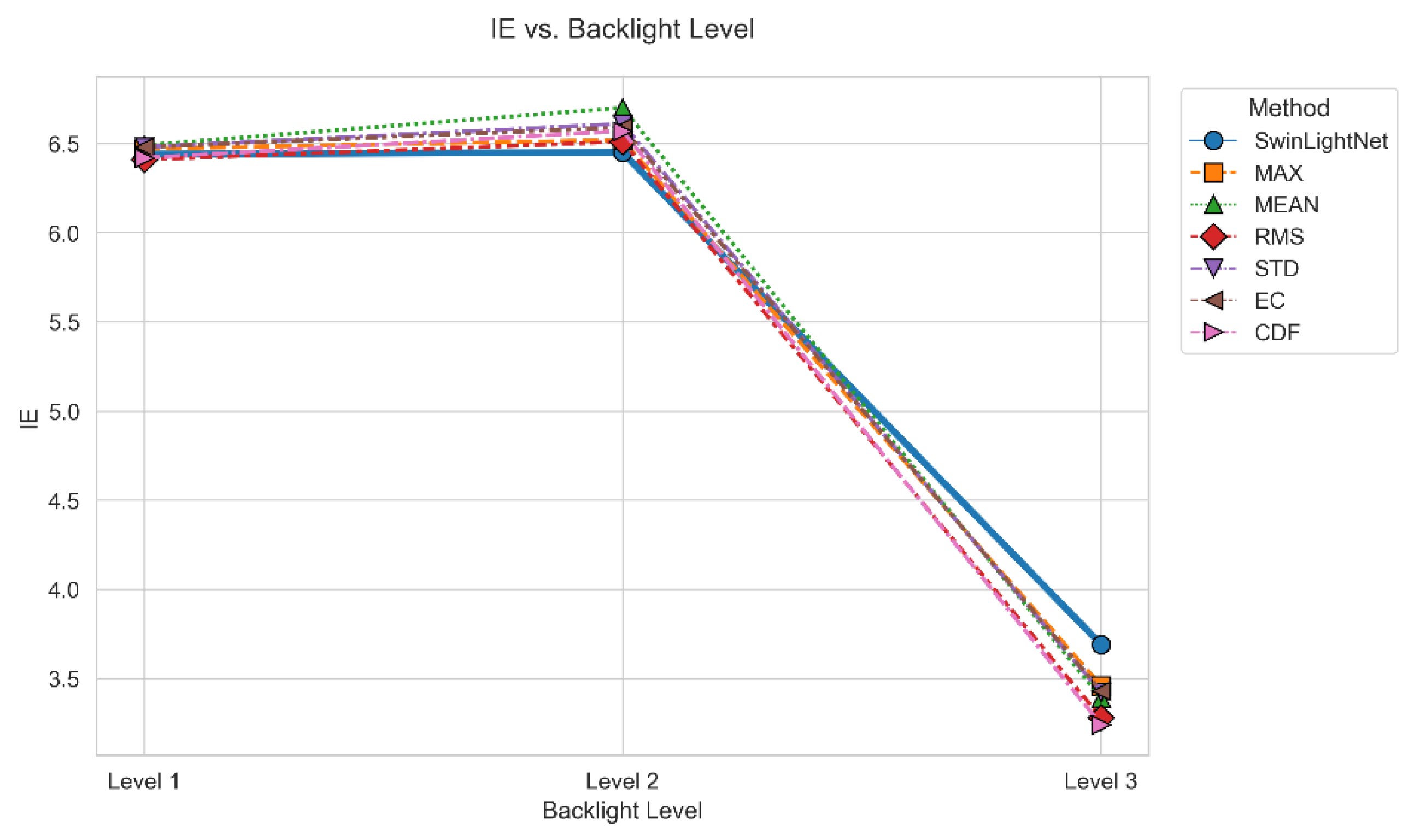 Preprints 196244 g006
