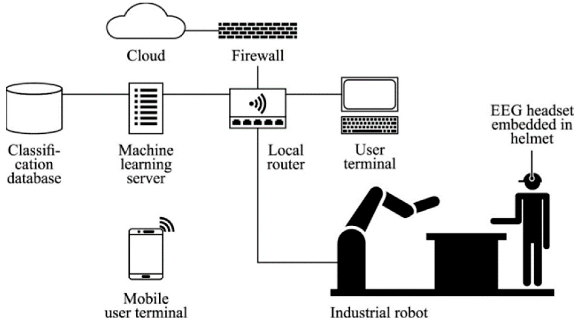 Preprints 87154 g003