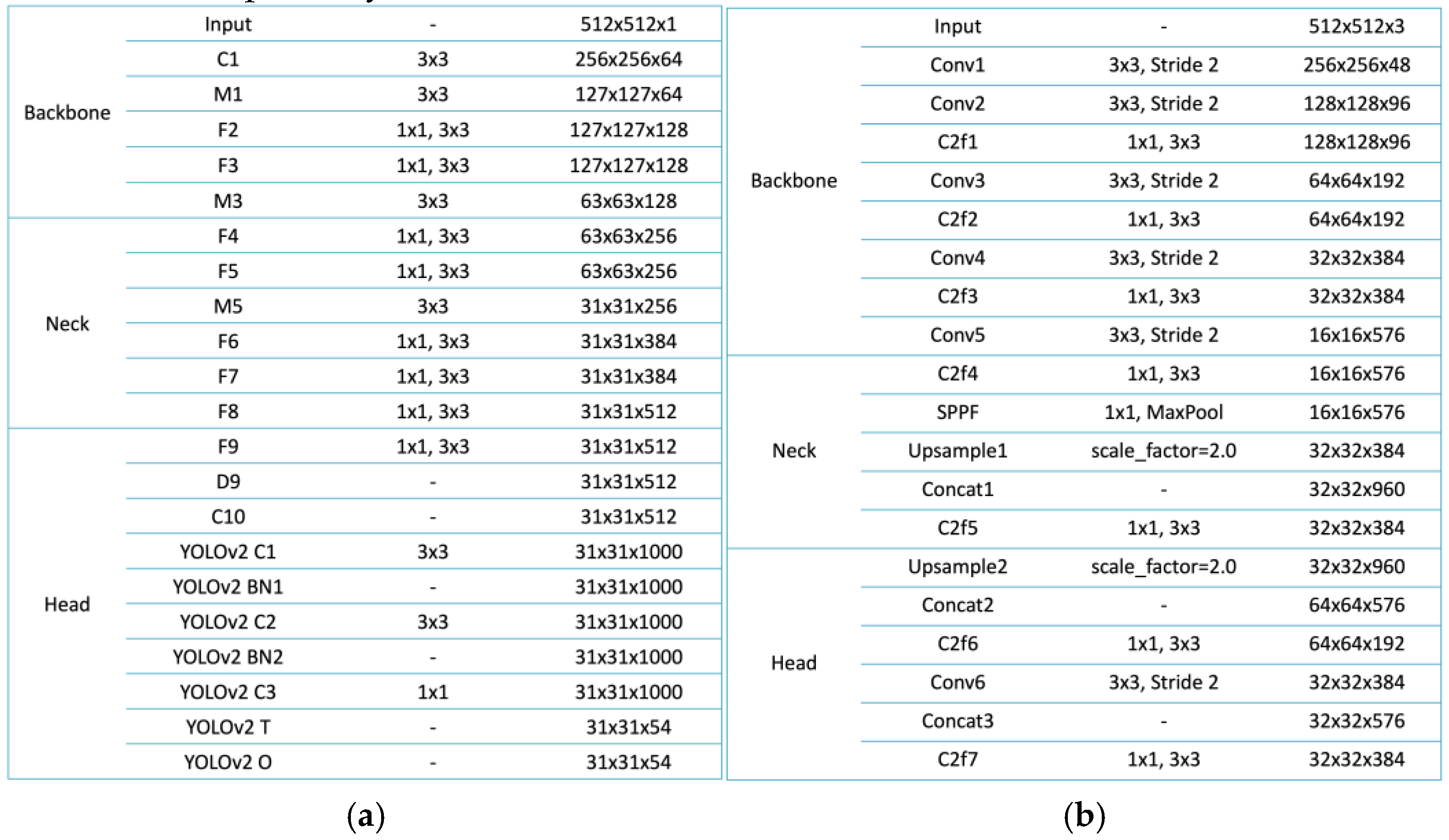 Preprints 141196 g001