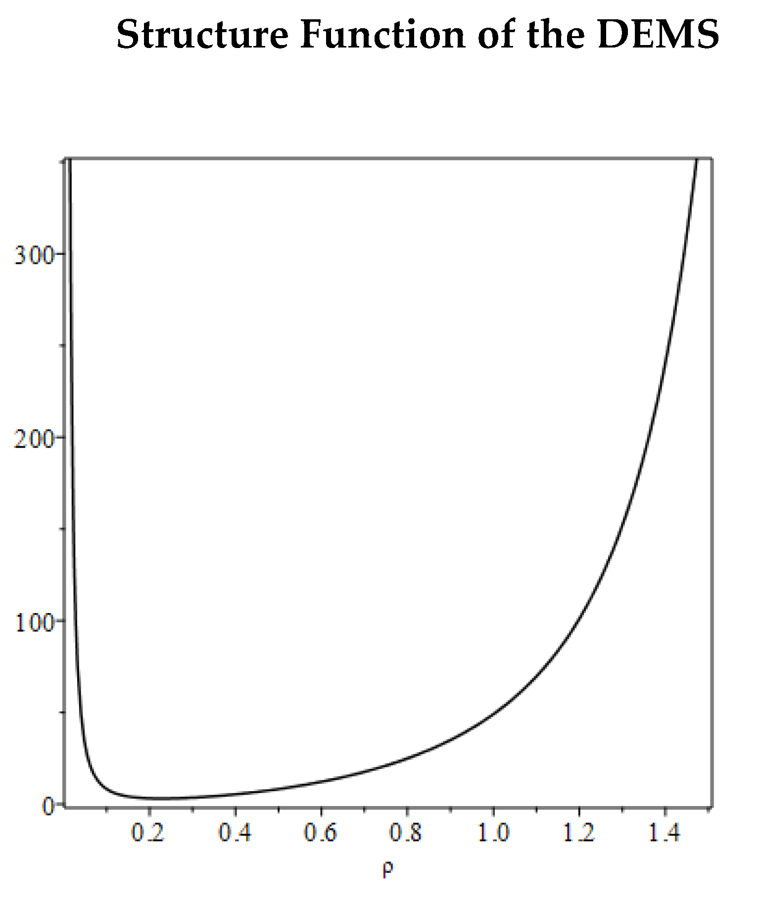 Preprints 165465 g002