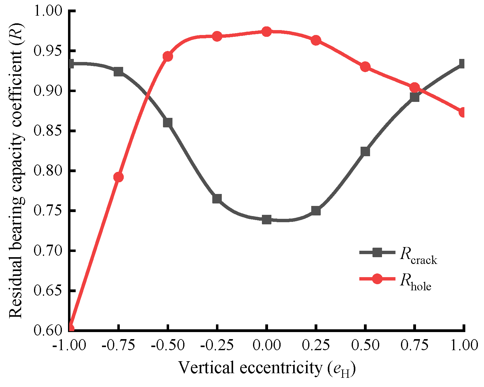 Preprints 192990 g002