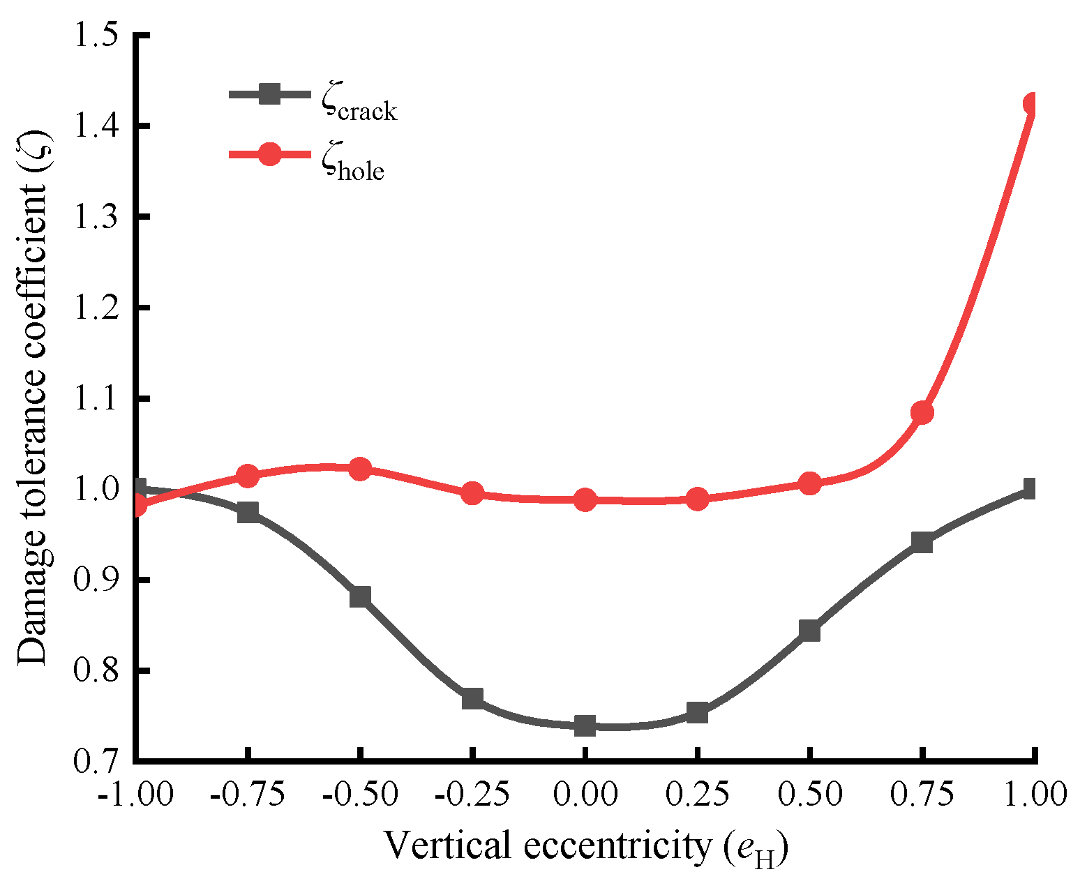Preprints 192990 g003