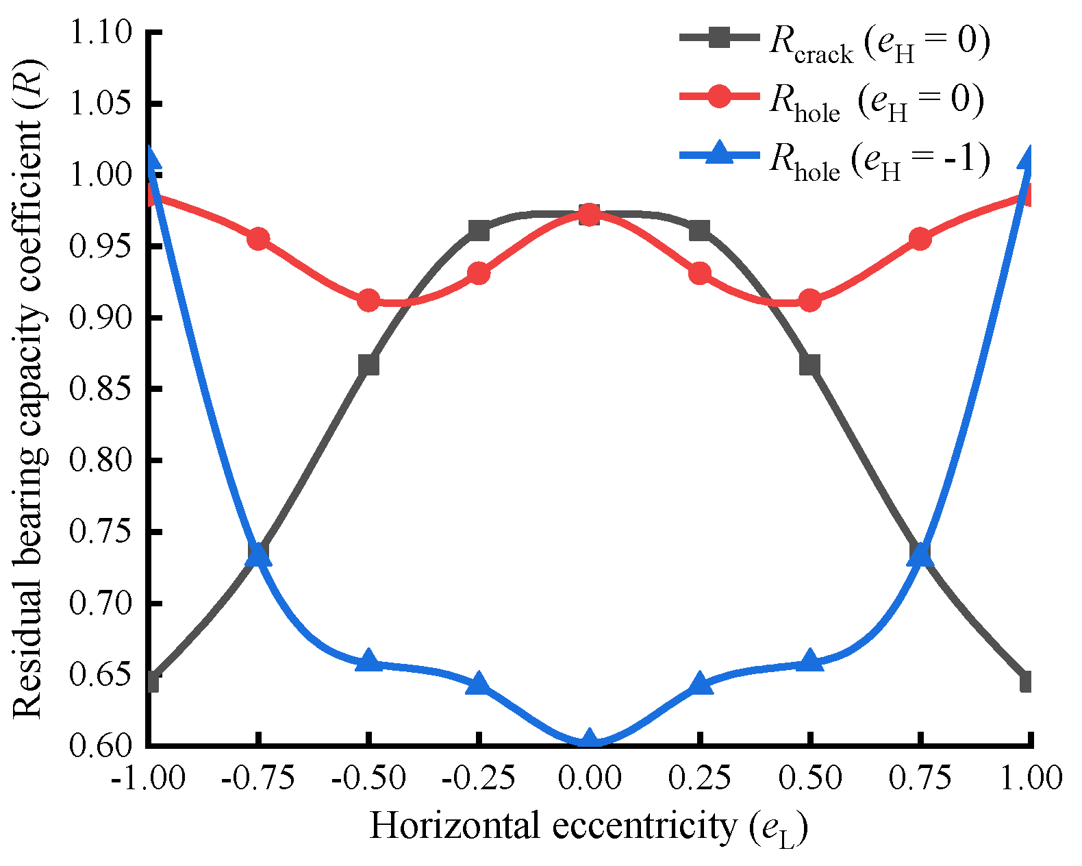 Preprints 192990 g004