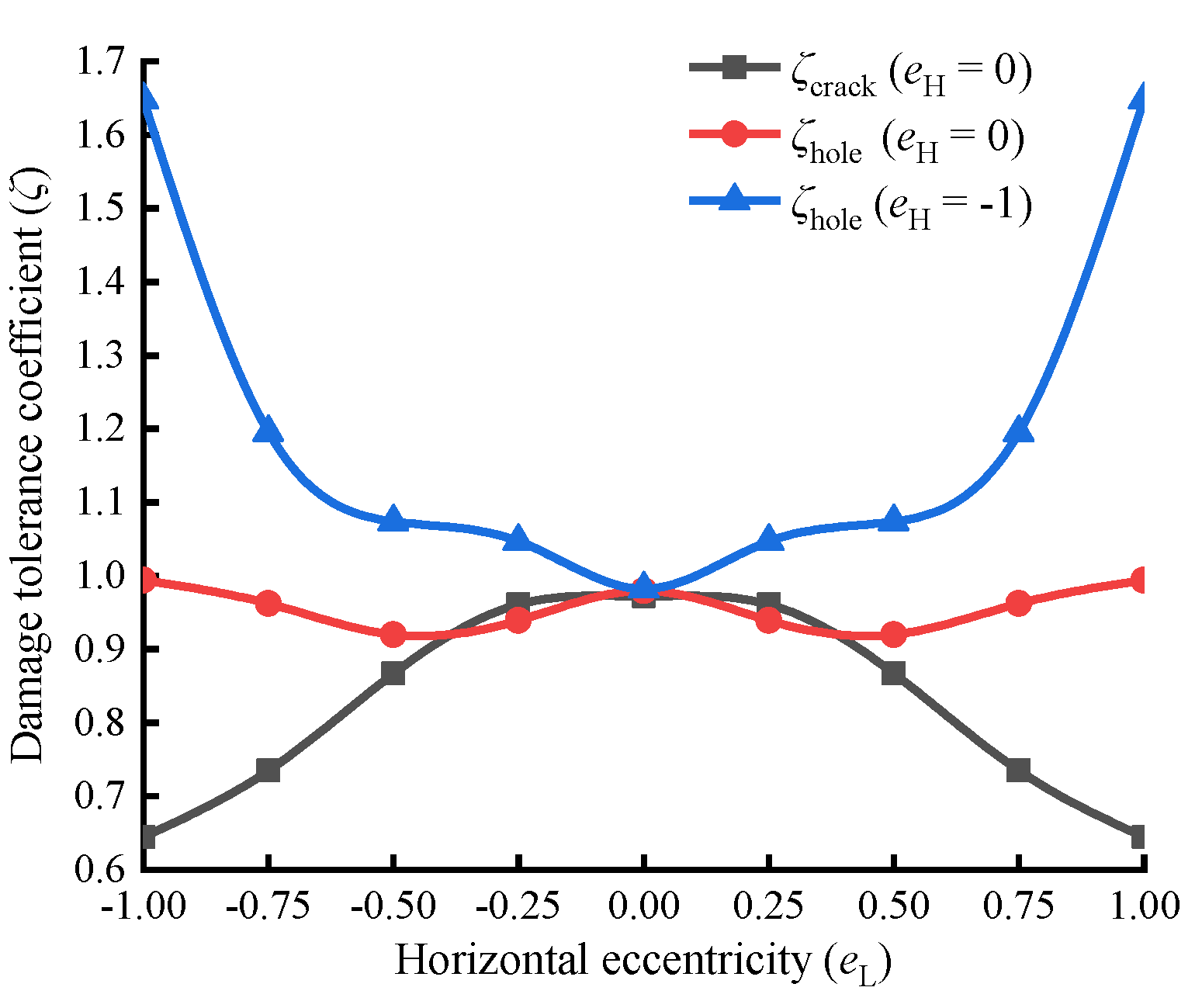 Preprints 192990 g005