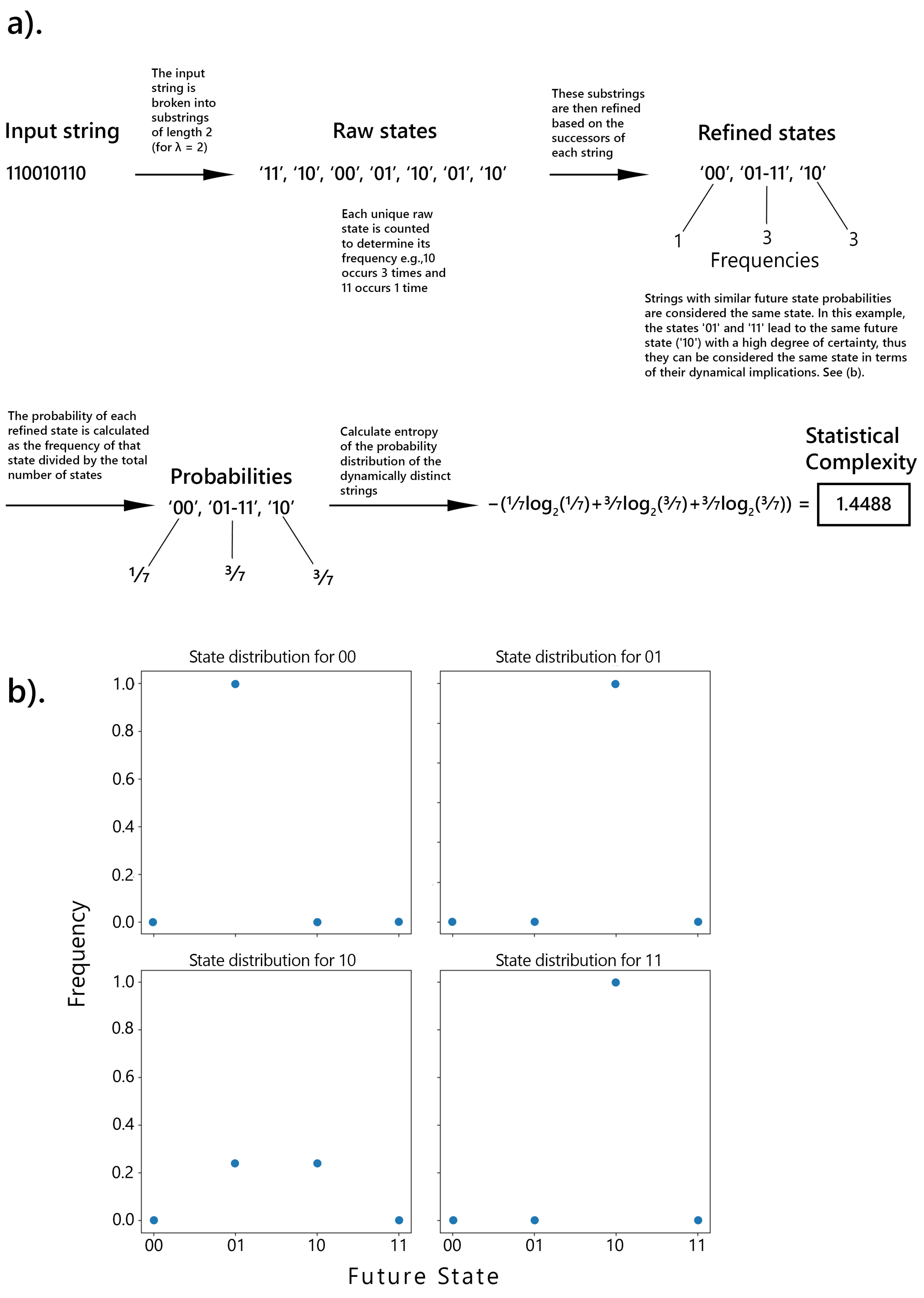 Preprints 120525 g001