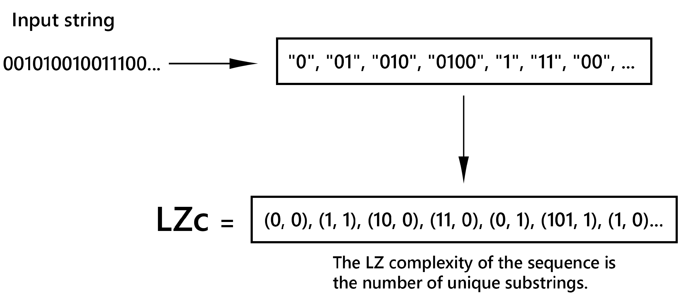 Preprints 120525 g003