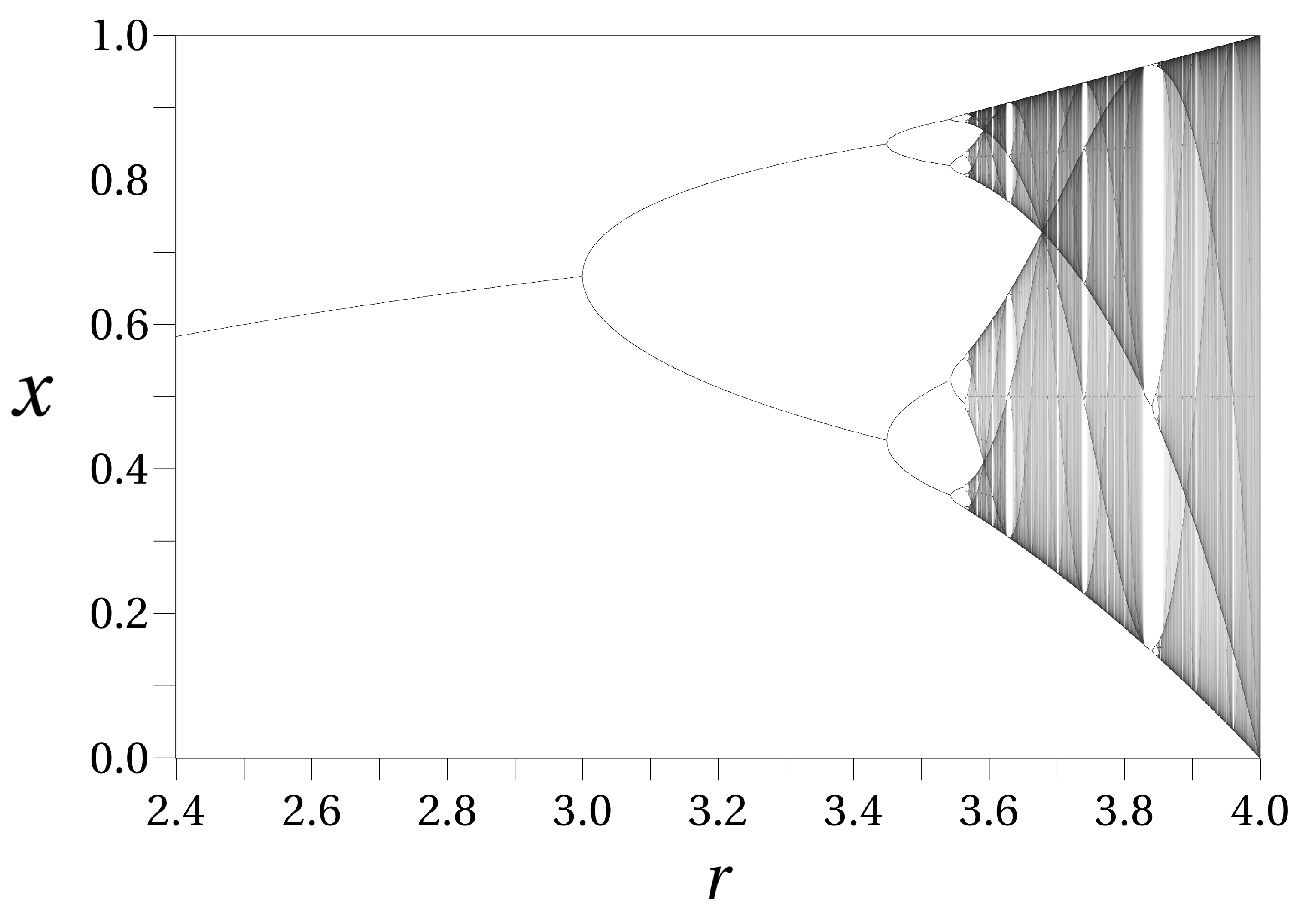 Preprints 120525 g004