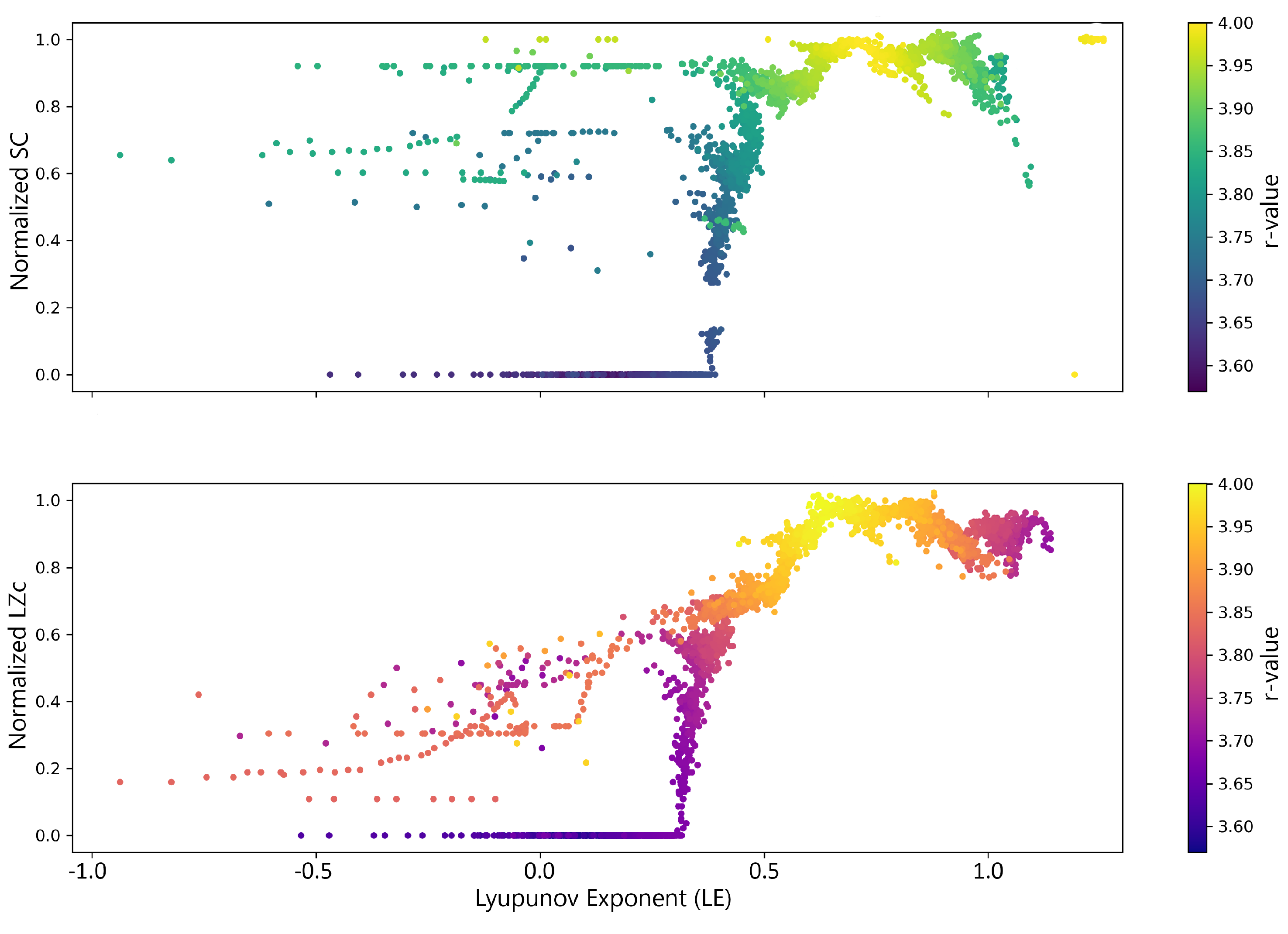 Preprints 120525 g011