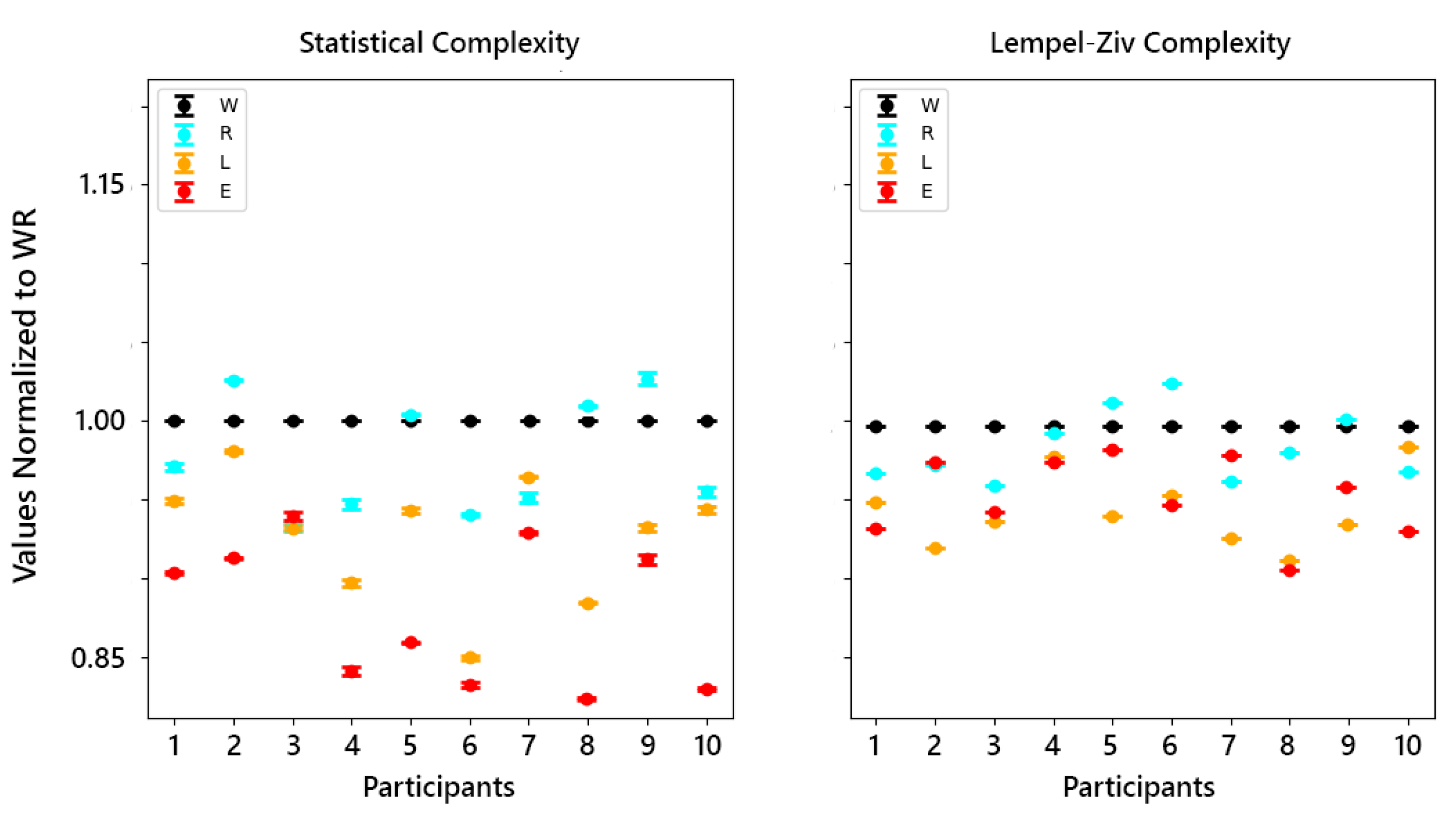 Preprints 120525 g015