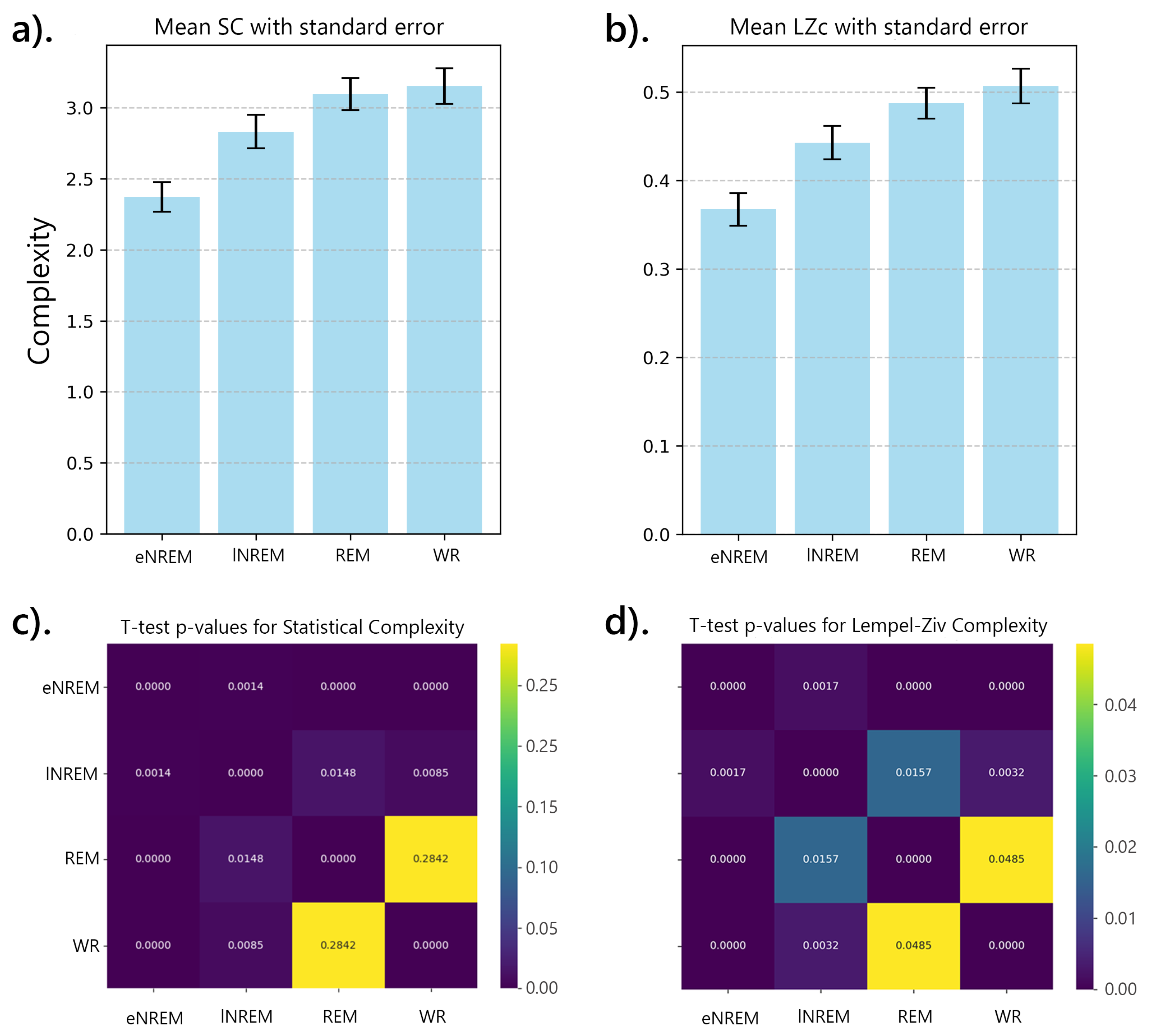 Preprints 120525 g016