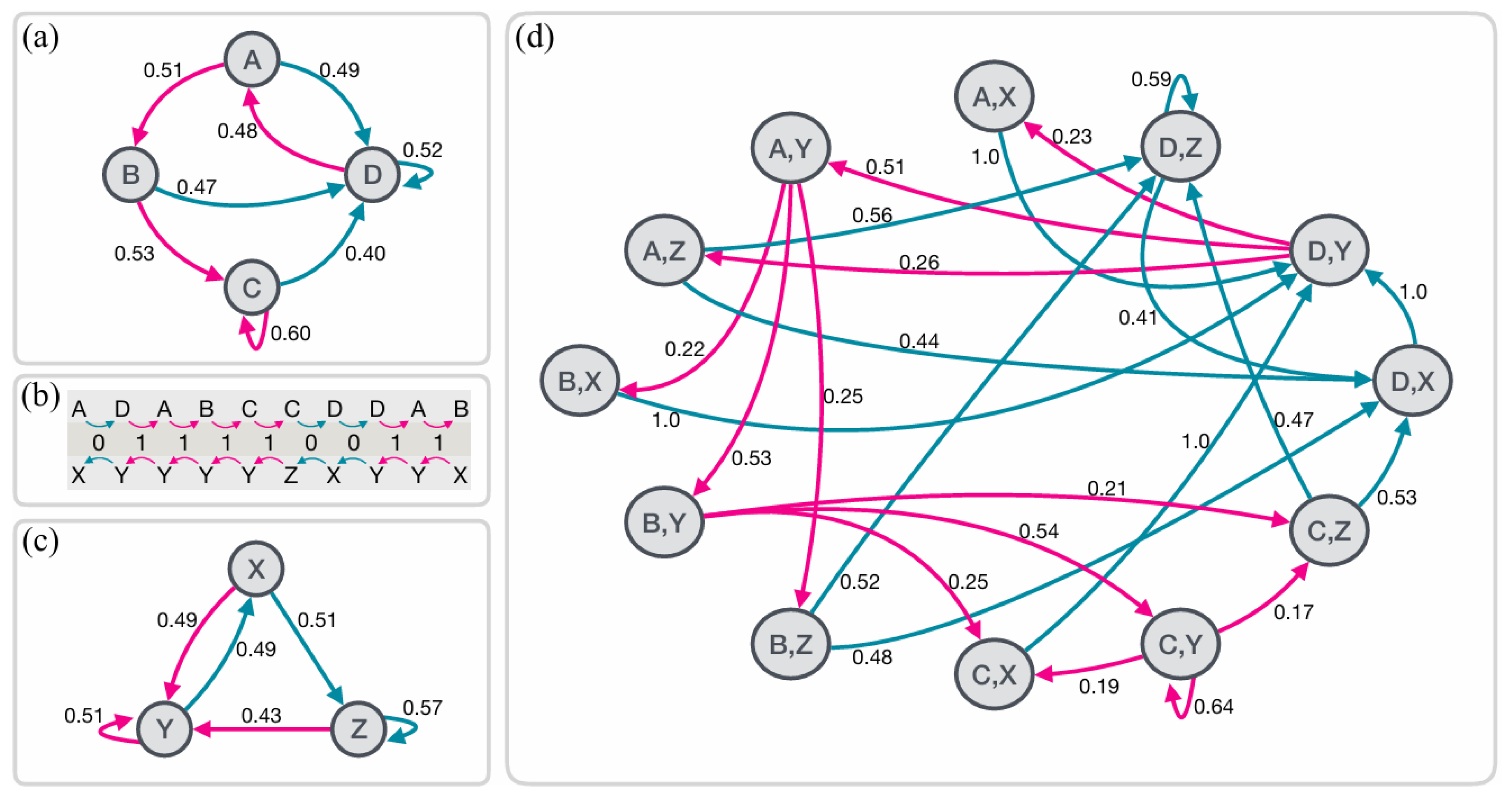 Preprints 120525 g0b1