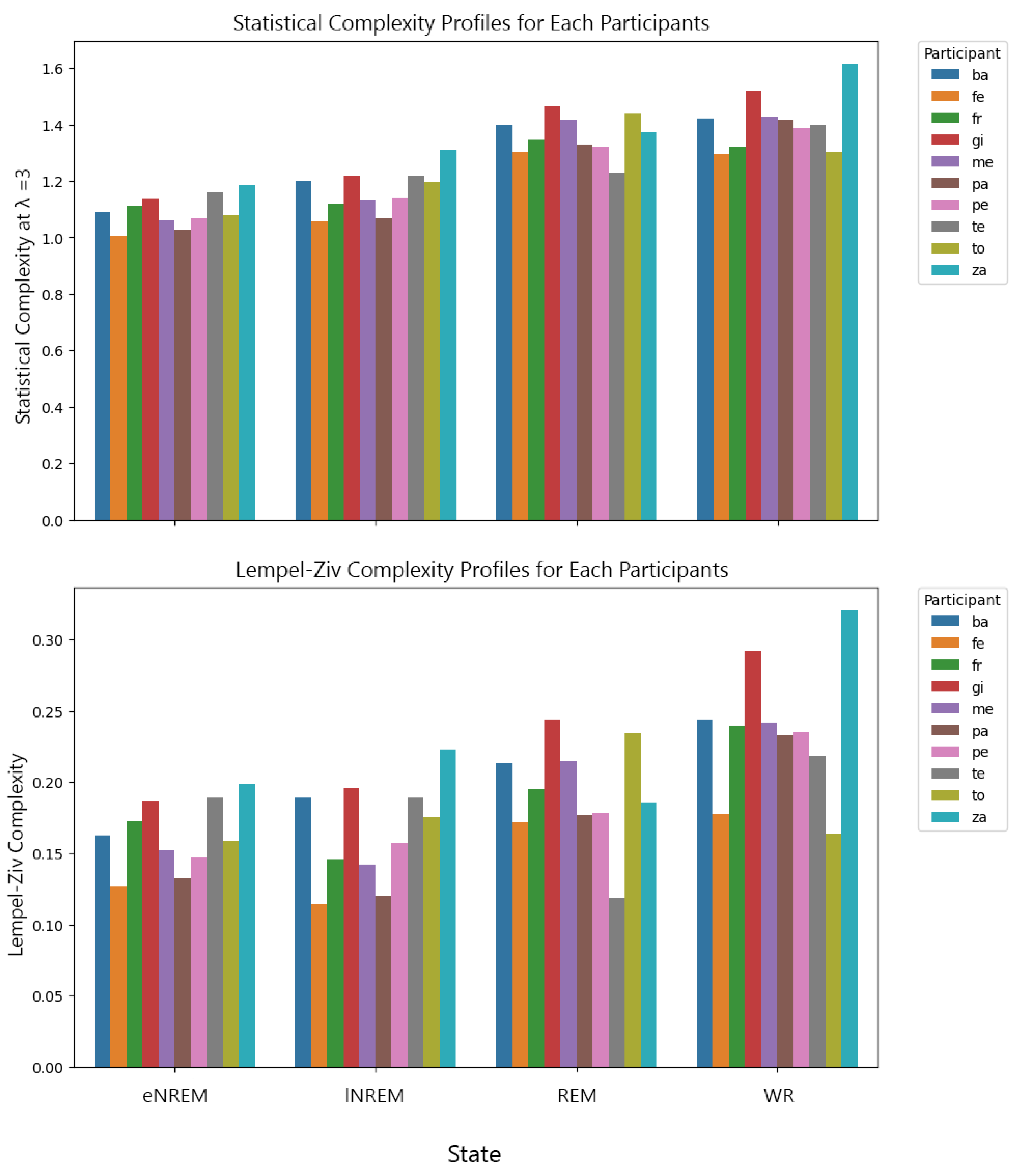 Preprints 120525 g0b4