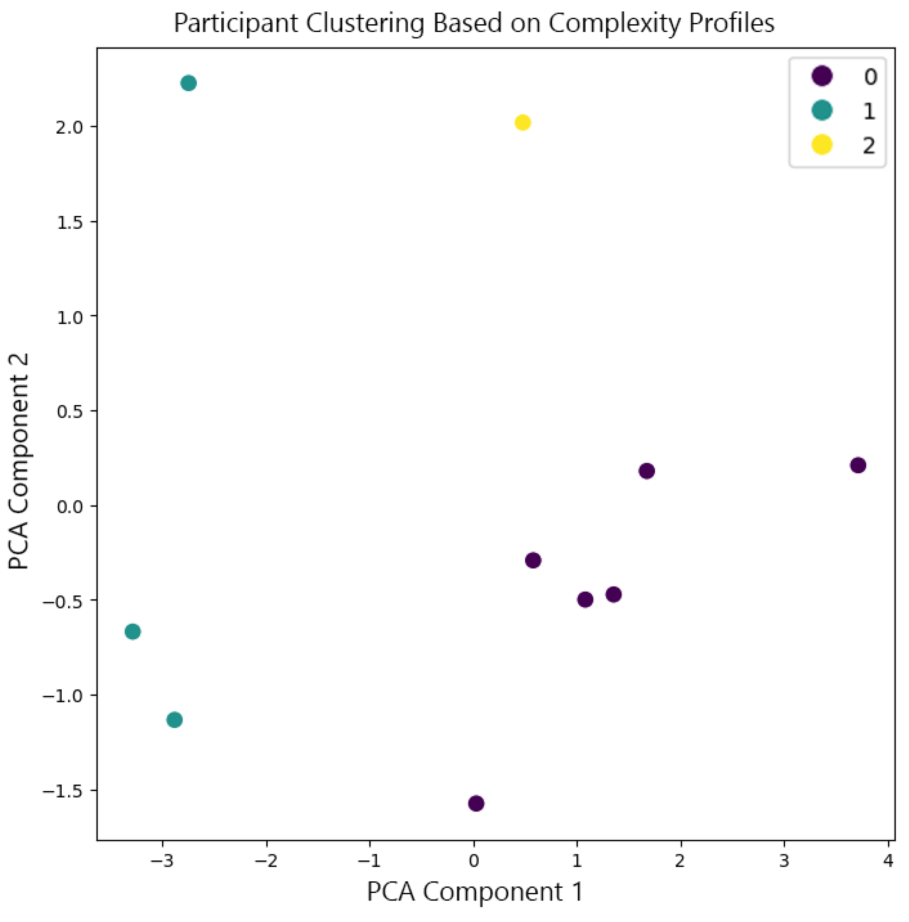 Preprints 120525 g0b5