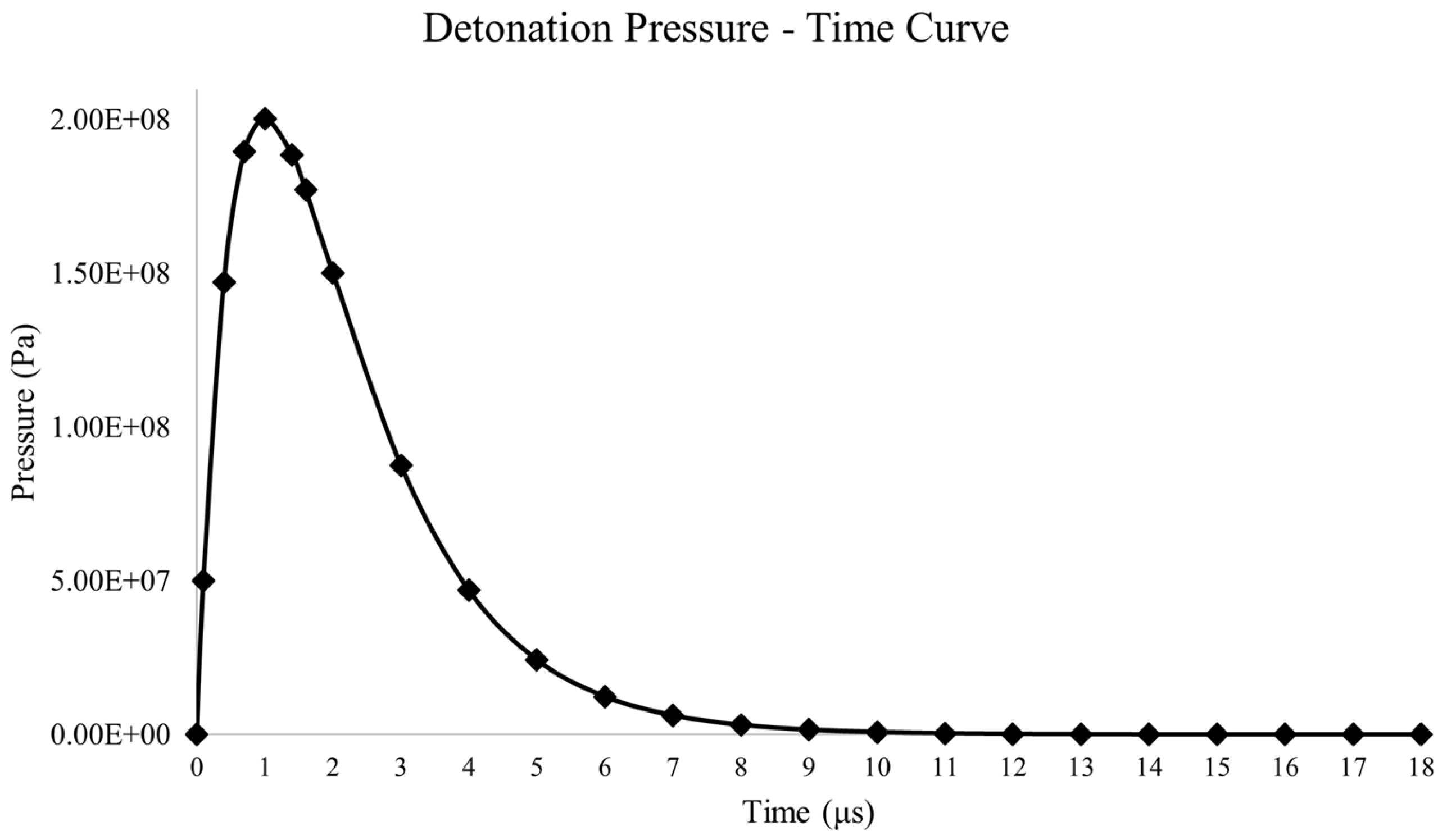 Preprints 121583 g003