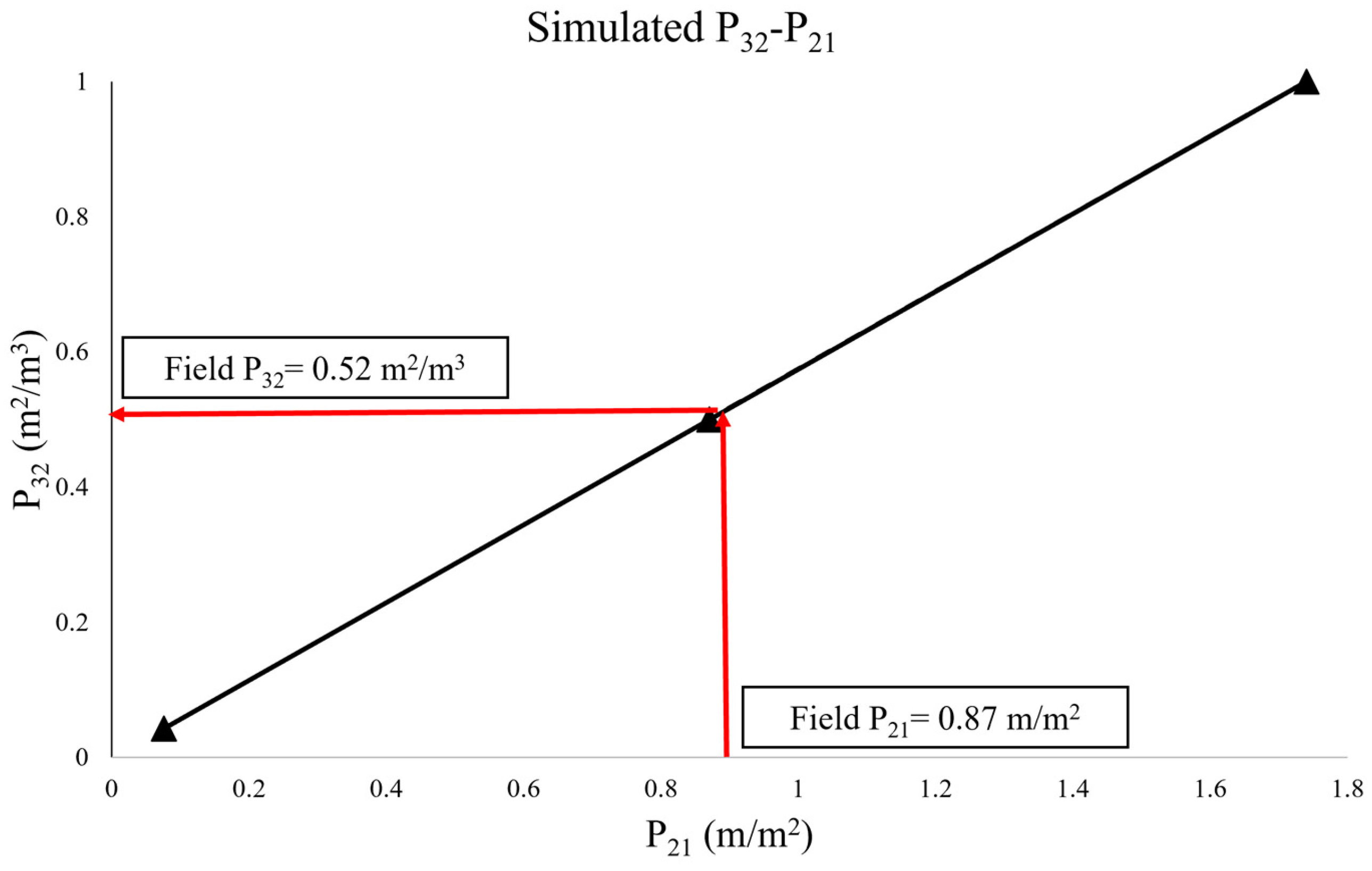 Preprints 121583 g005