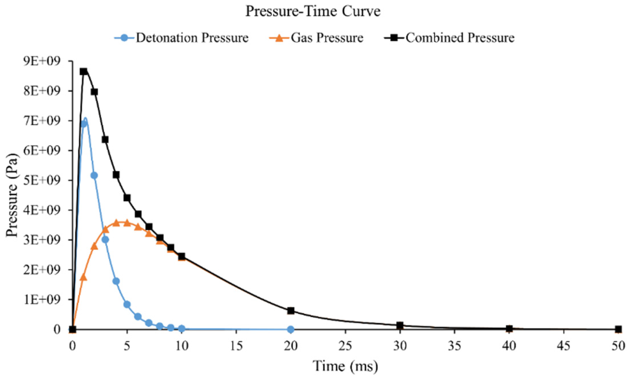 Preprints 121583 g010