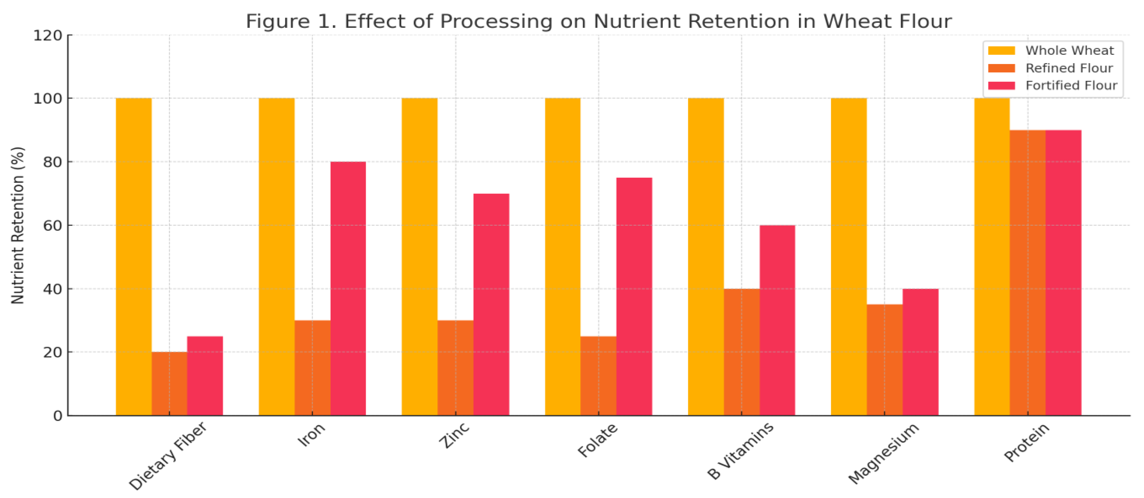 Preprints 167731 g001