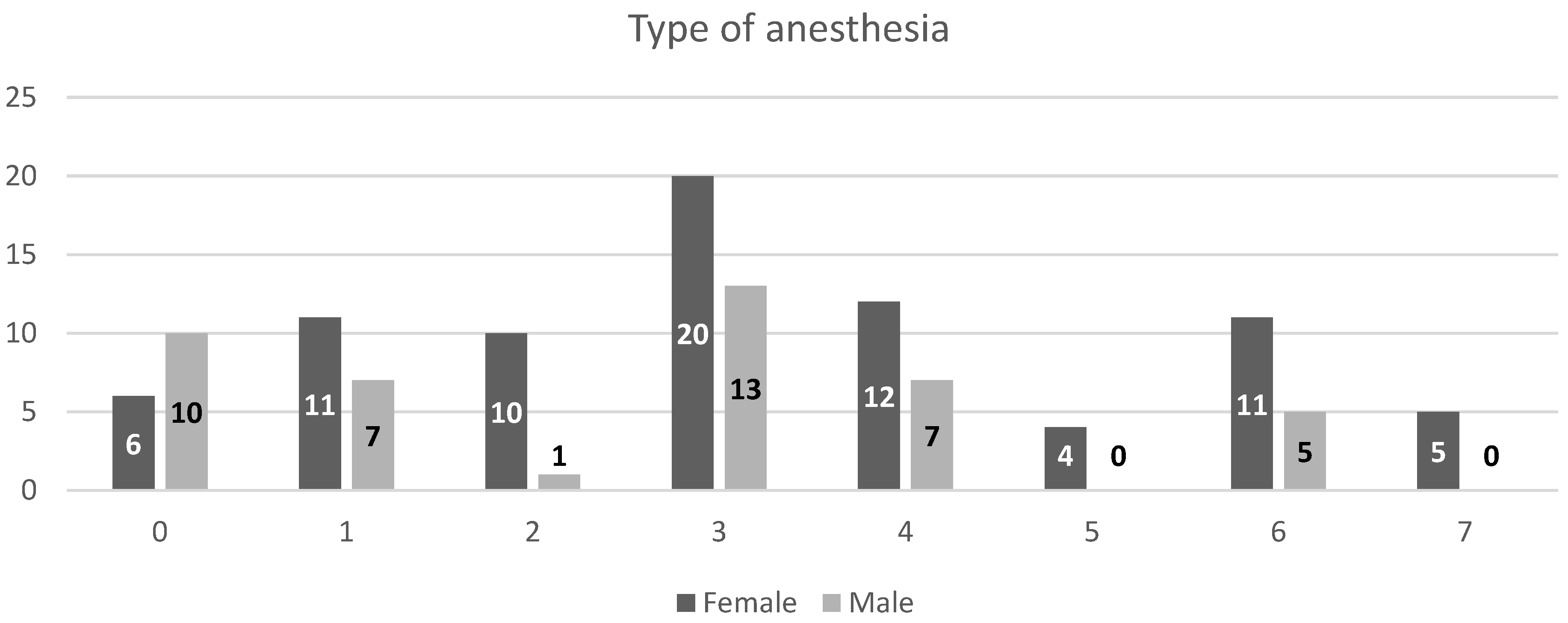 Preprints 175210 g002