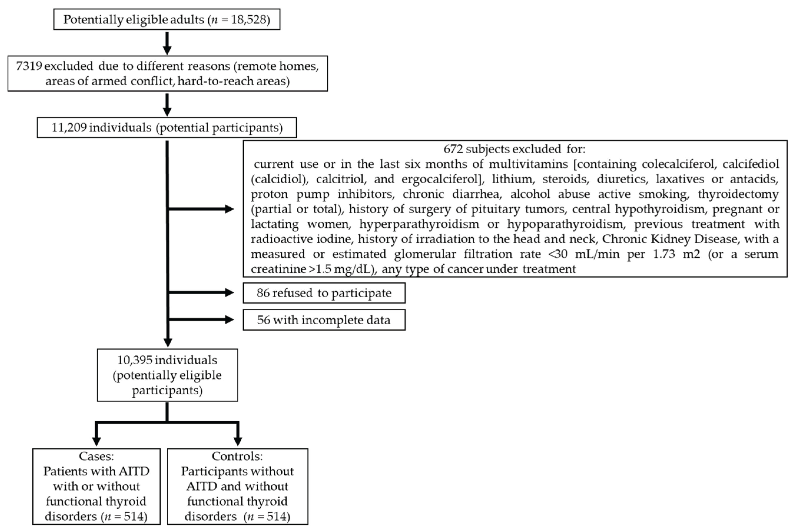 Preprints 198437 g001