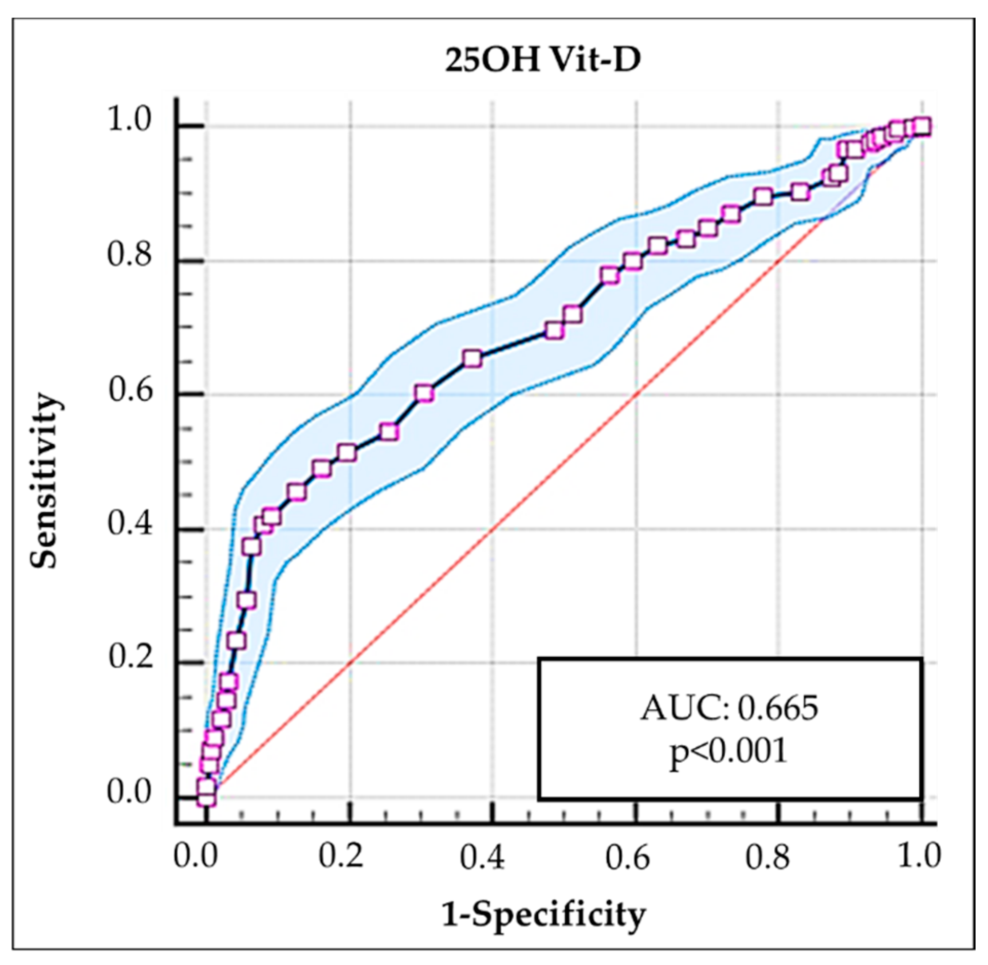 Preprints 198437 g002