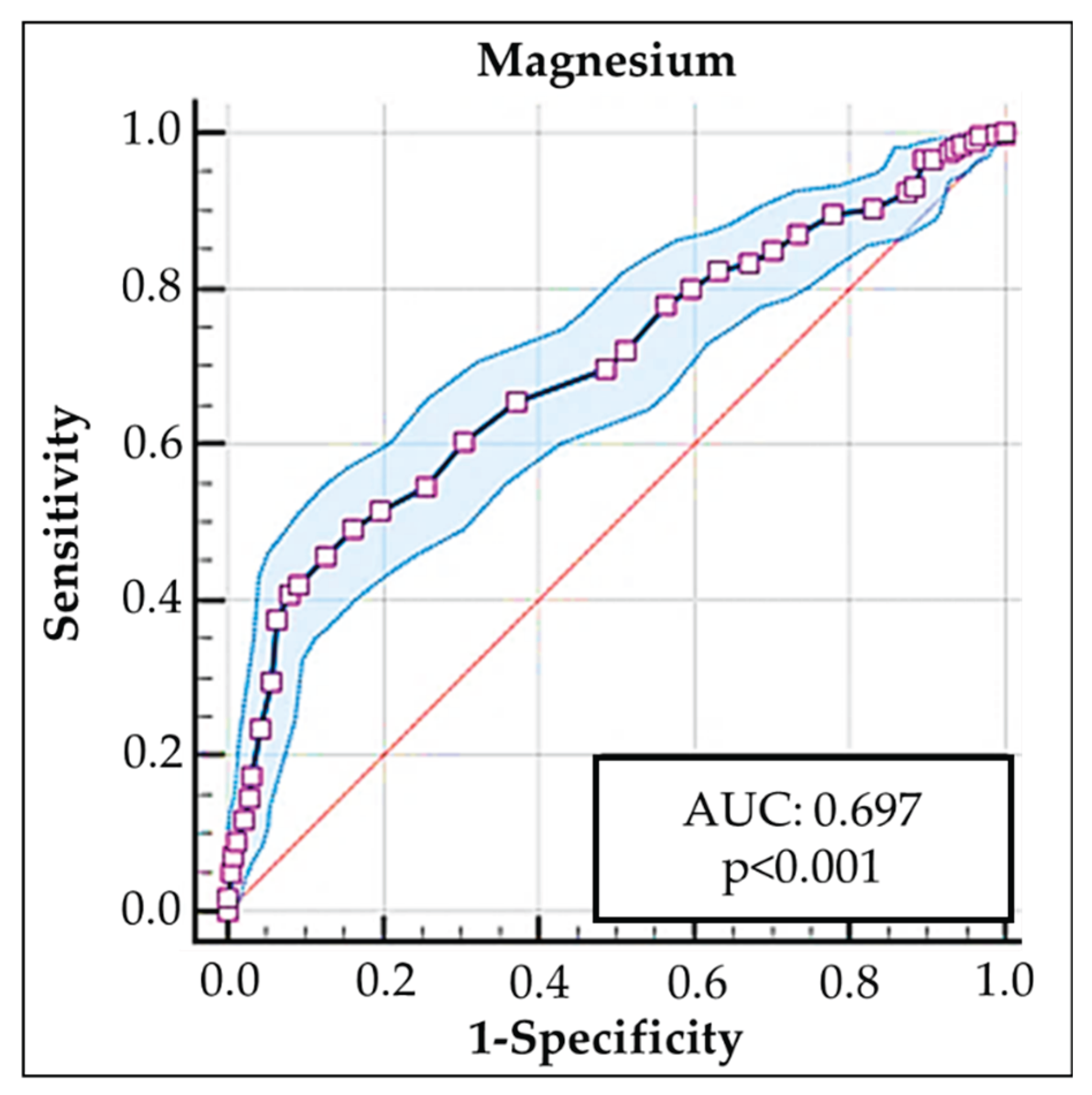 Preprints 198437 g003
