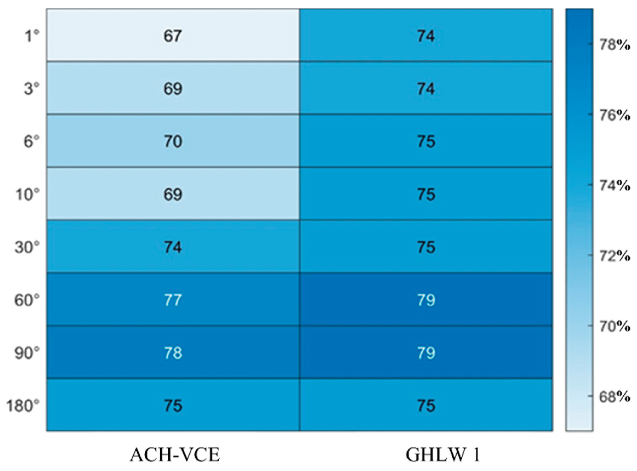 Preprints 226199 g009 Preprints 226199 g009