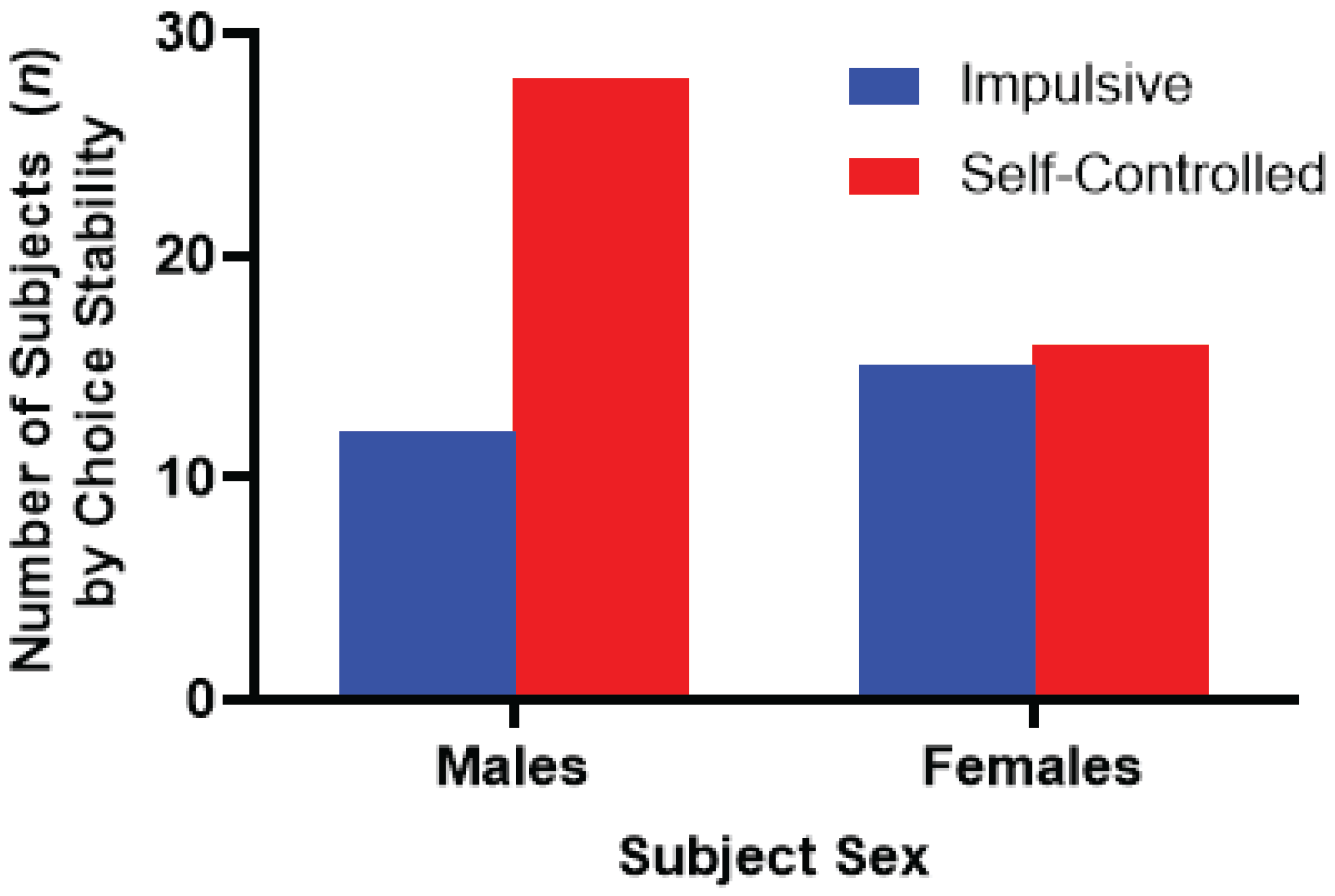 Preprints 179341 g002
