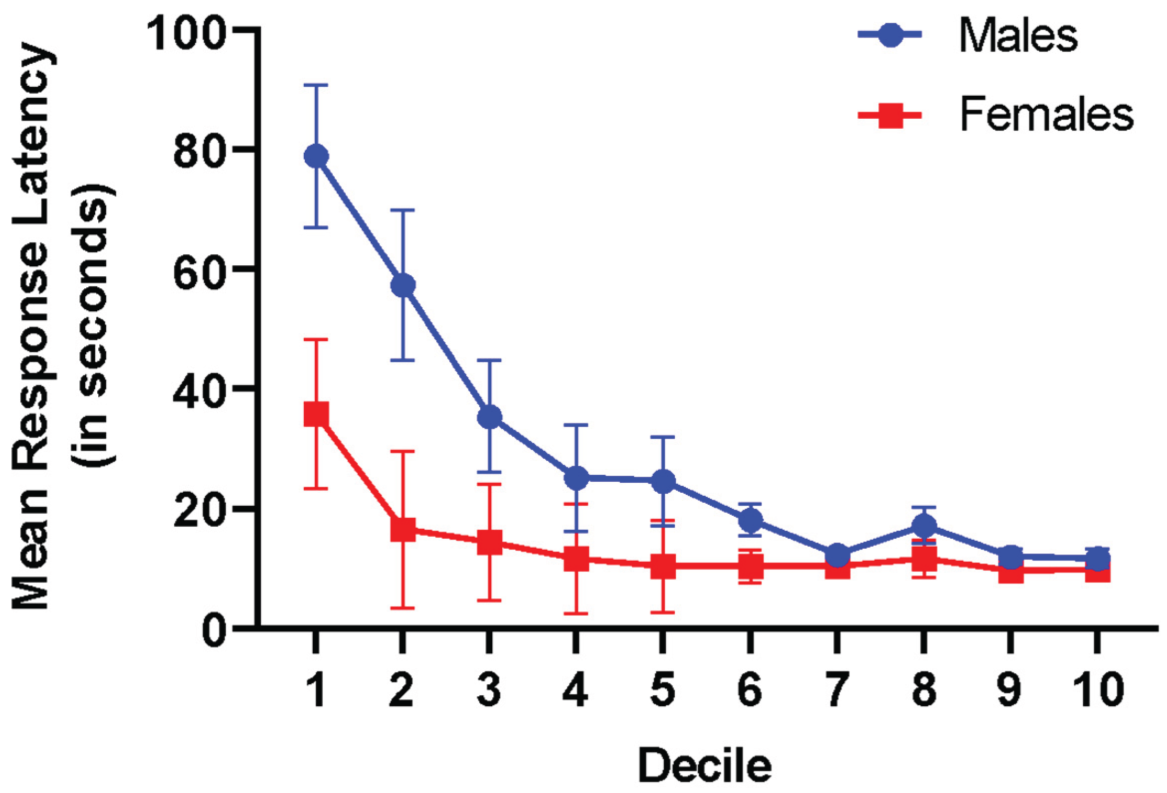 Preprints 179341 g003