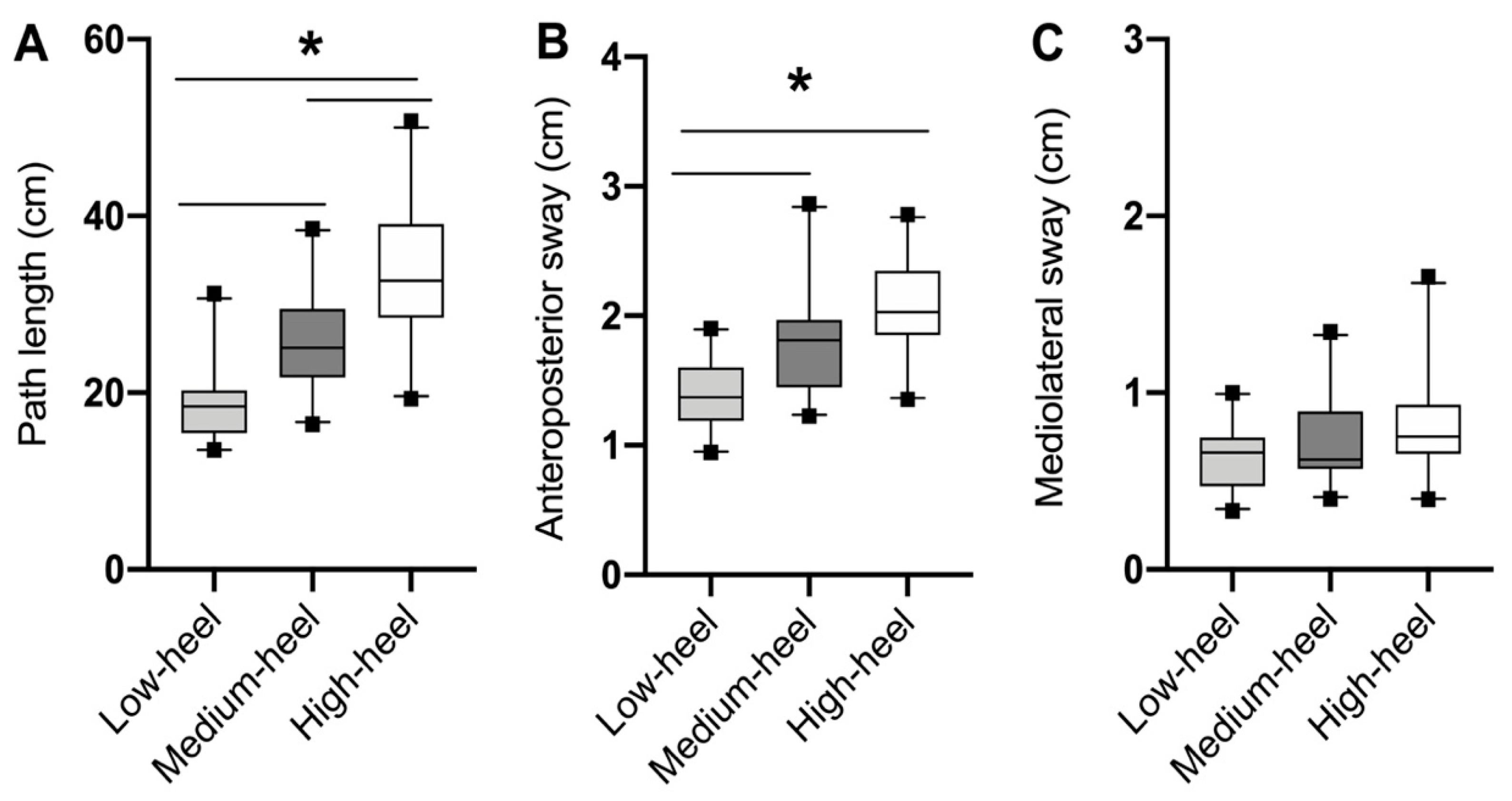 Preprints 151876 g003