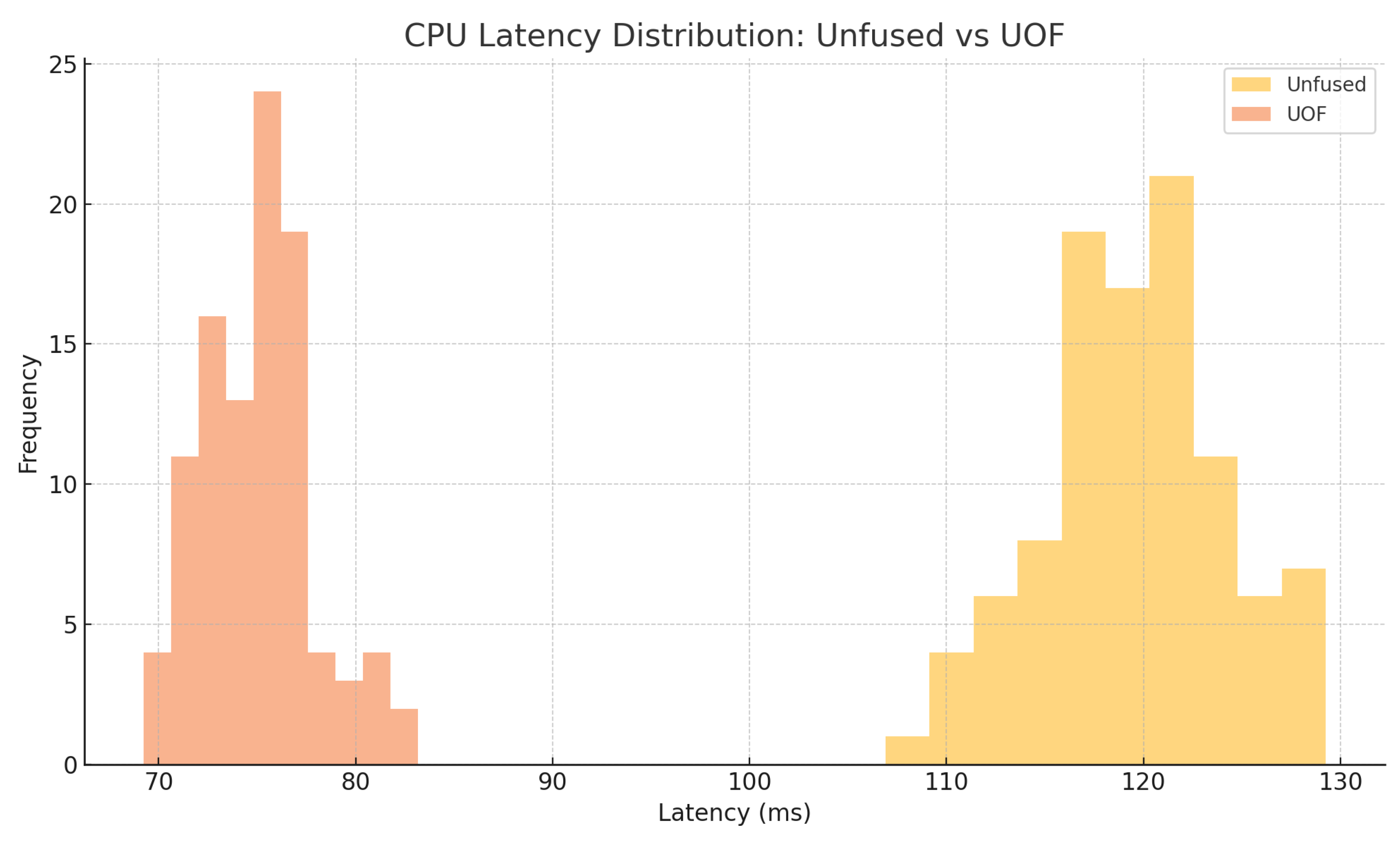 Preprints 168967 g003