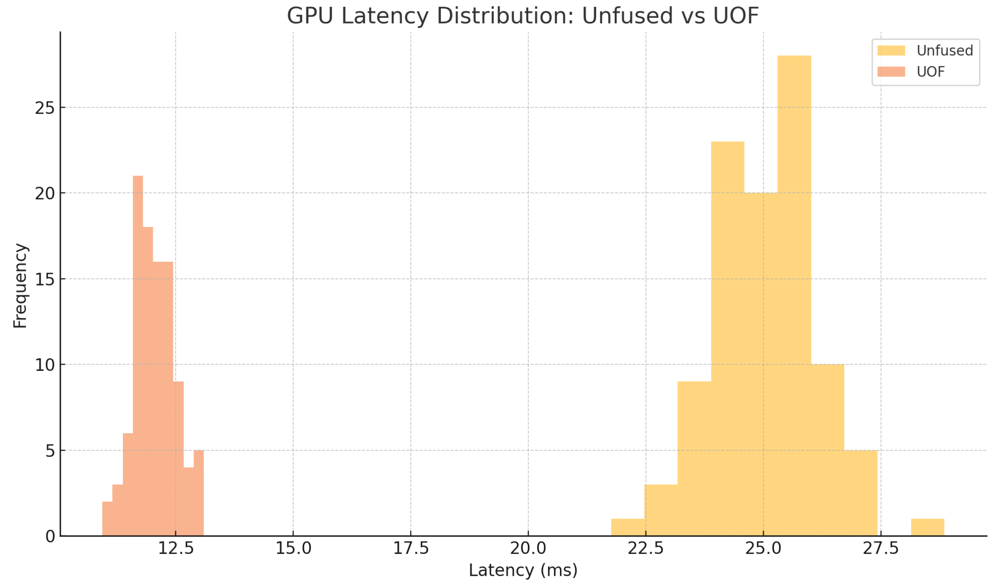 Preprints 168967 g004
