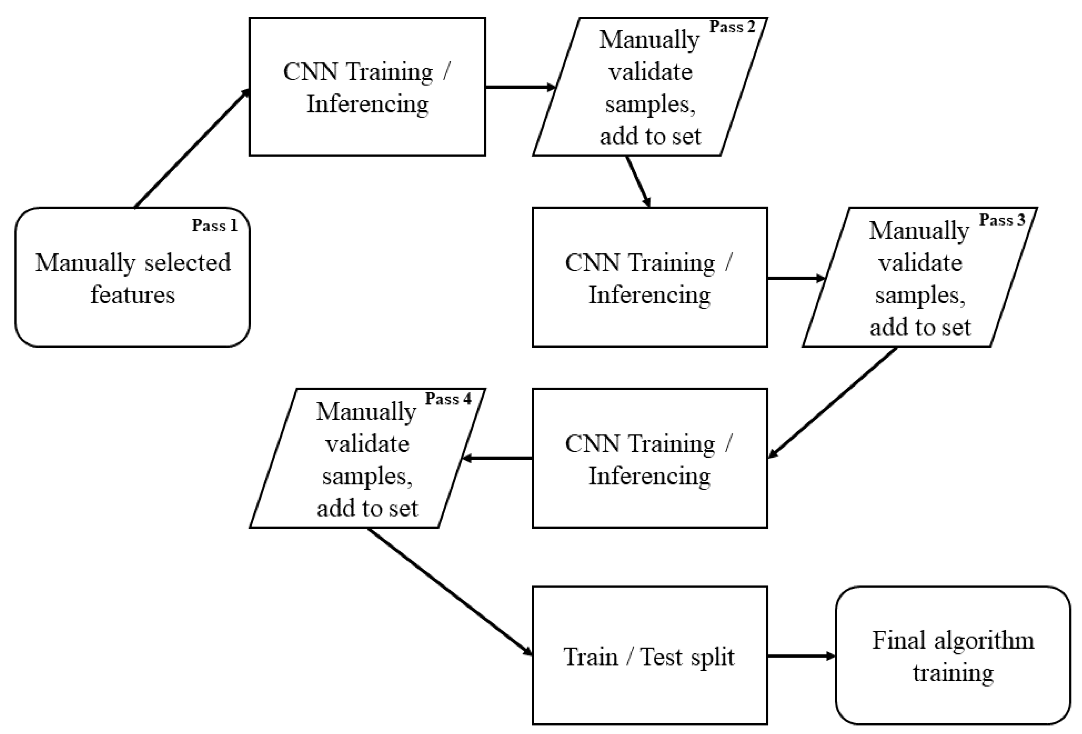 Preprints 139517 g003