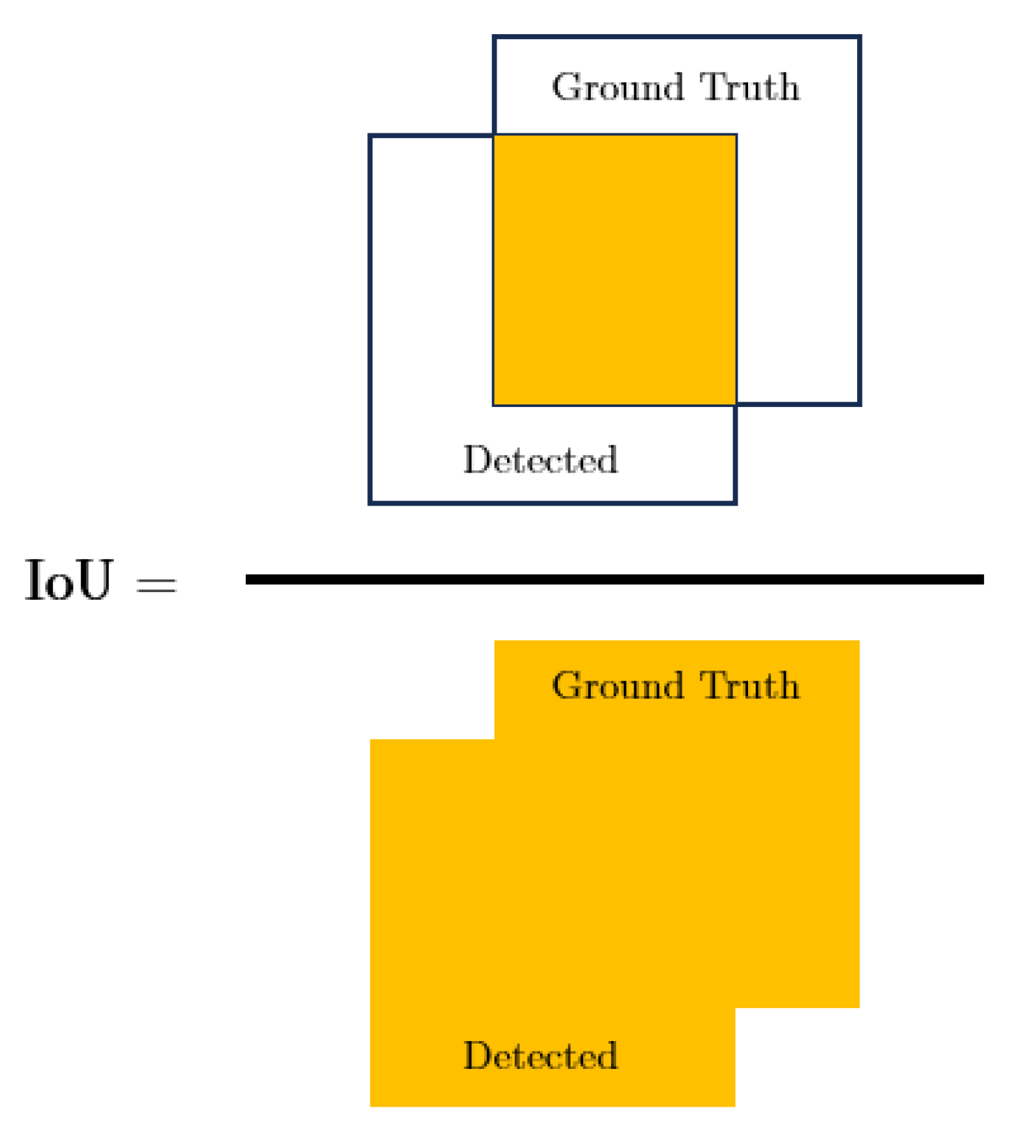 Preprints 139517 g005
