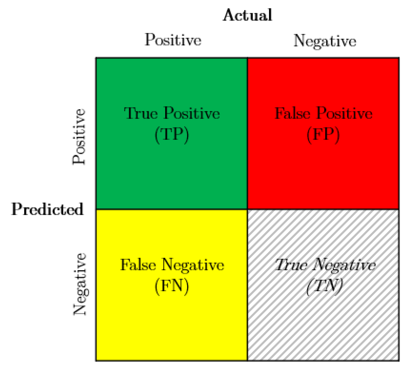 Preprints 139517 g006