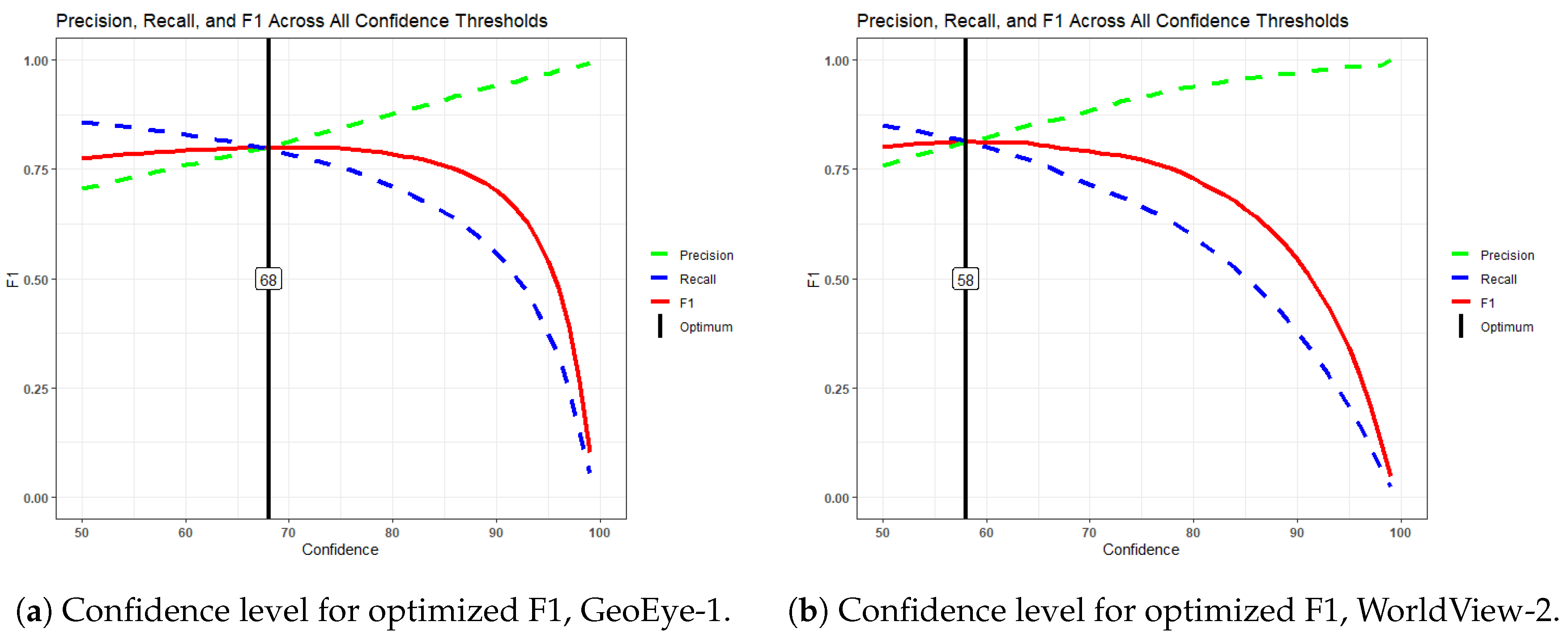 Preprints 139517 g011