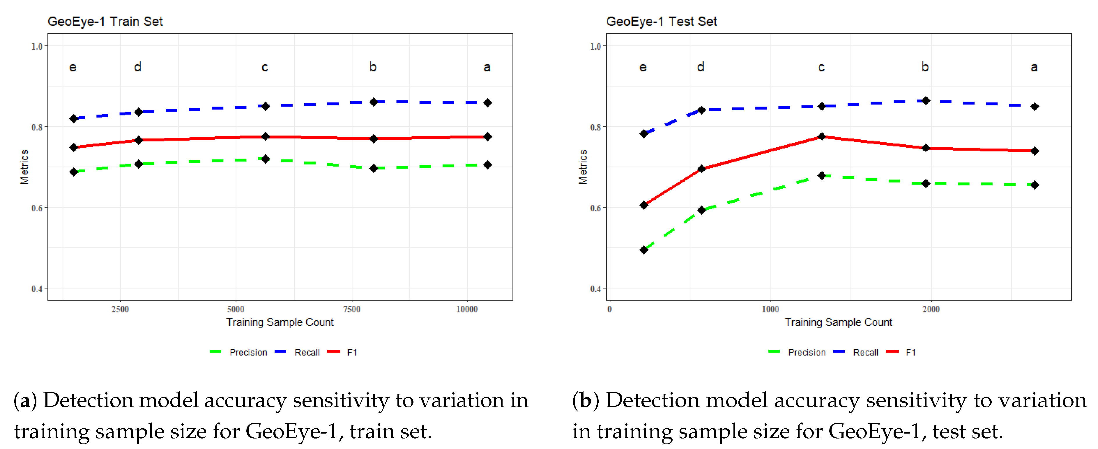 Preprints 139517 g013