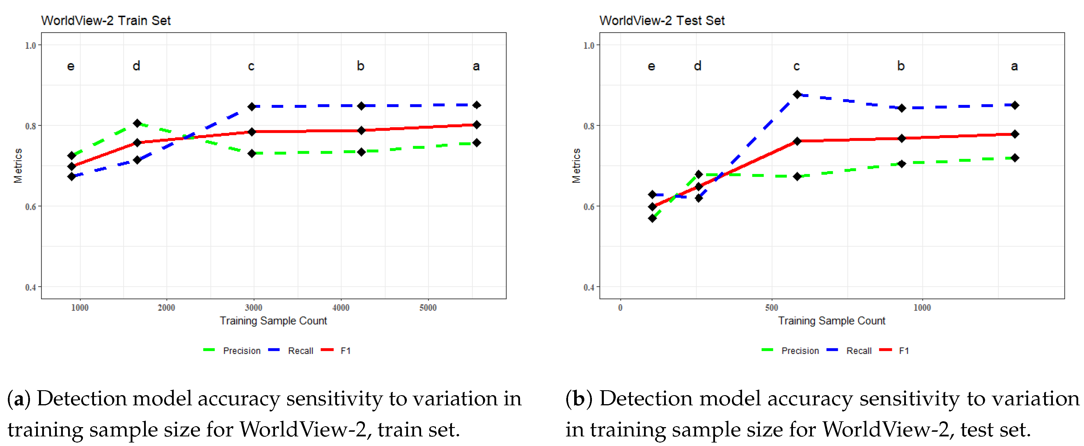 Preprints 139517 g014