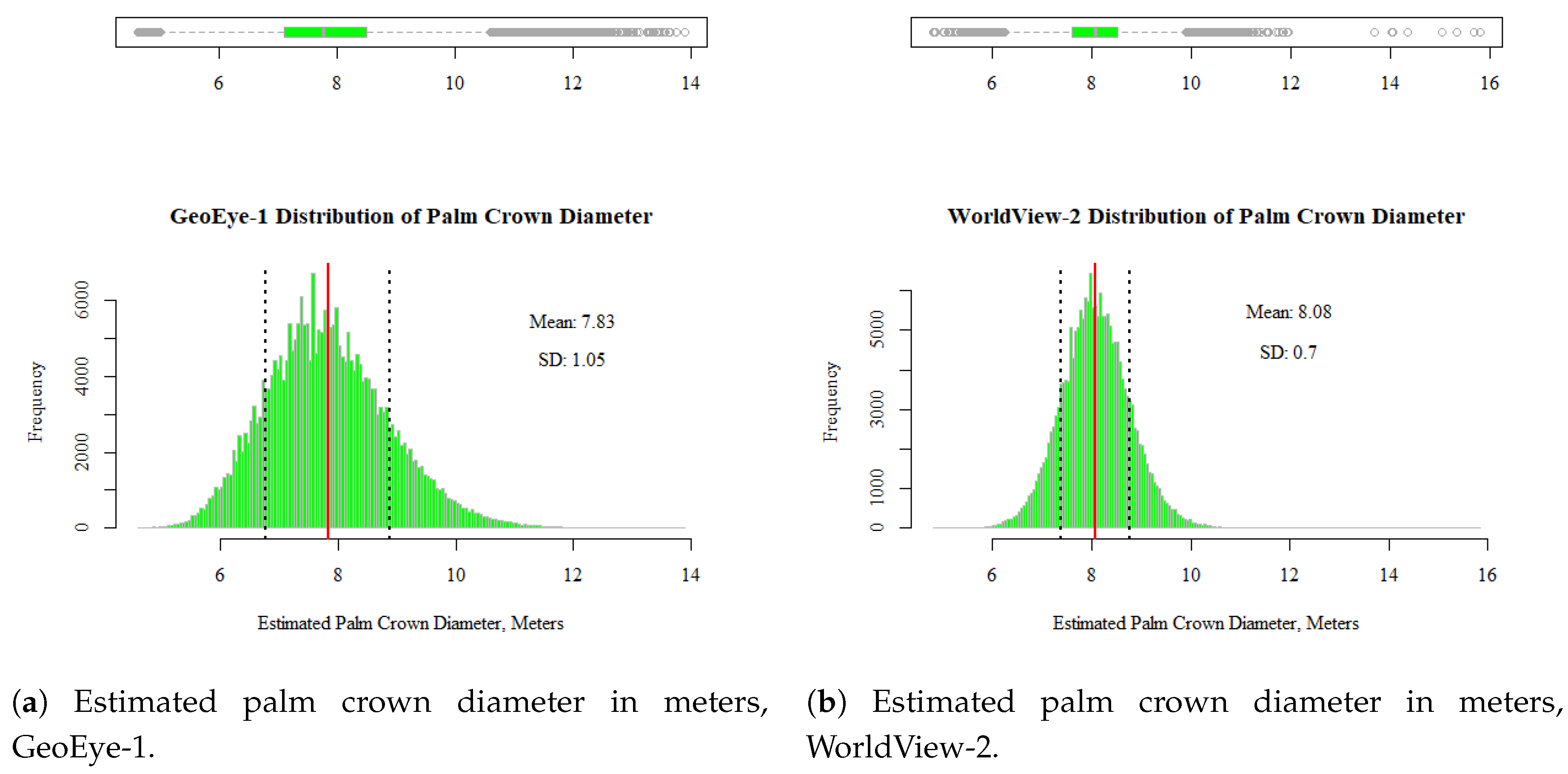Preprints 139517 g015