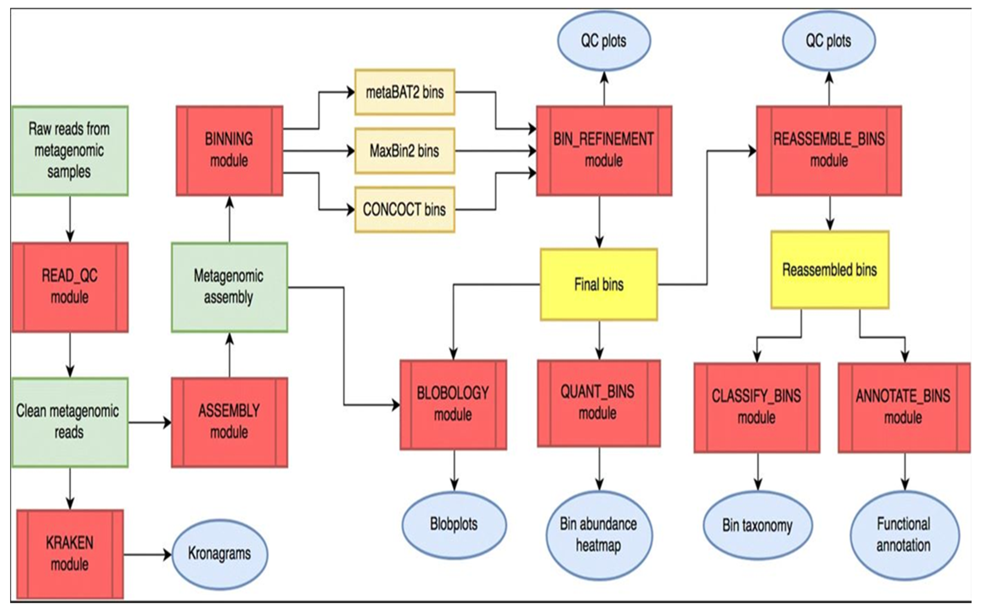 Preprints 184035 g002