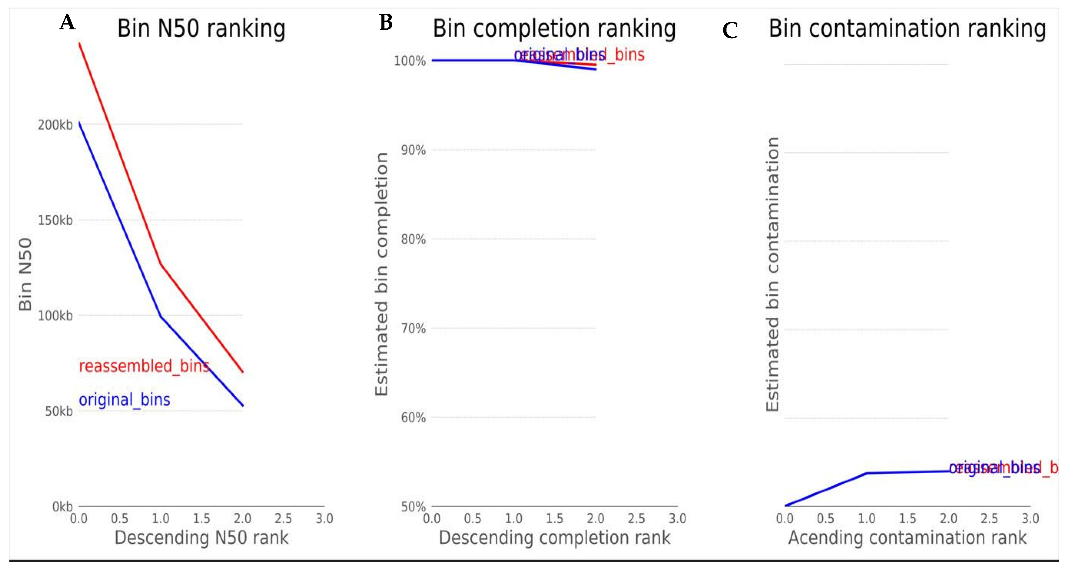 Preprints 184035 g005