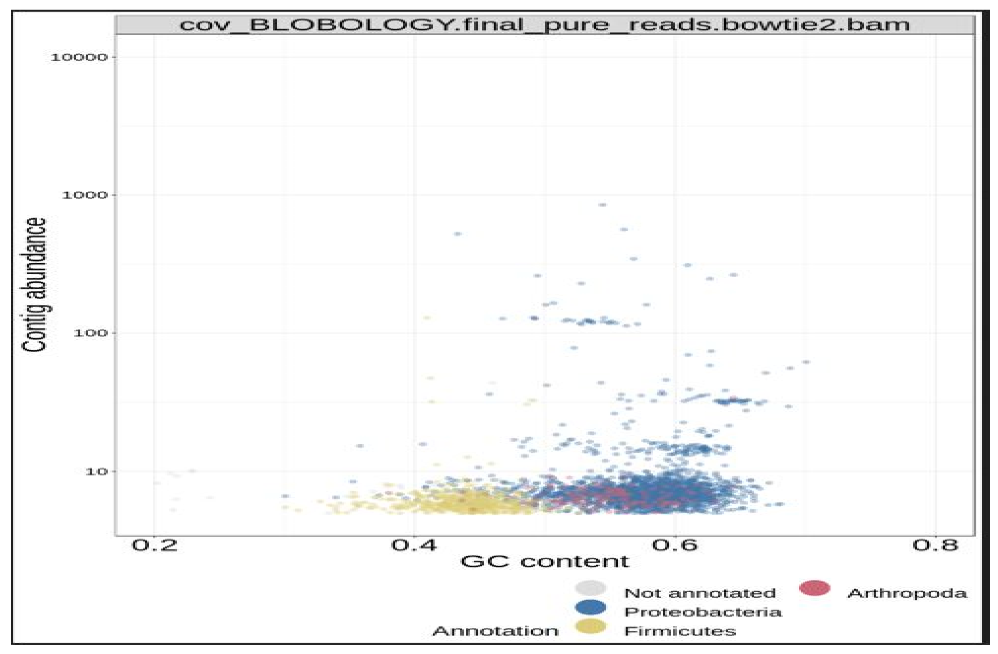 Preprints 184035 g007